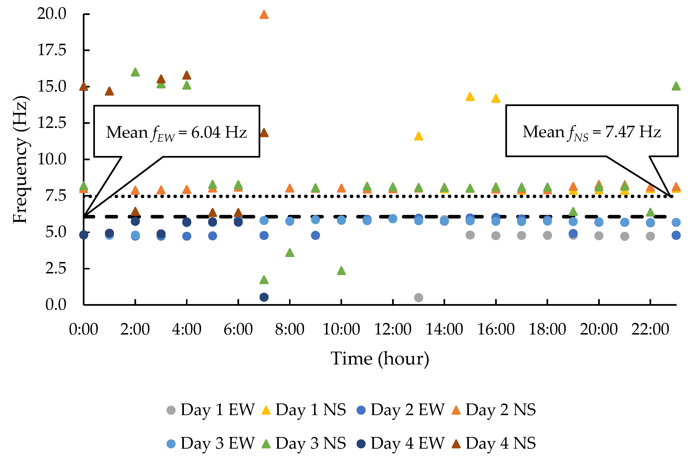 Buildings 13 01904 g006