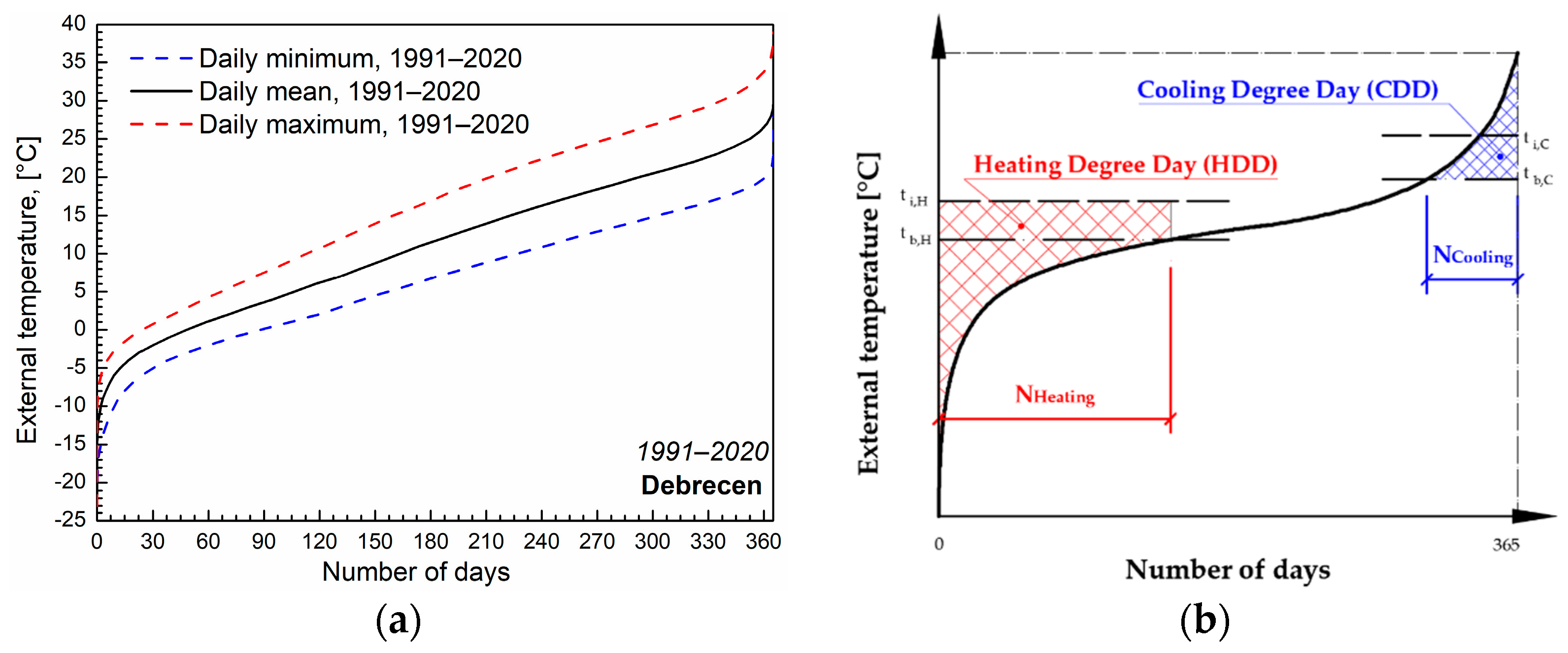 Buildings 13 01905 g001