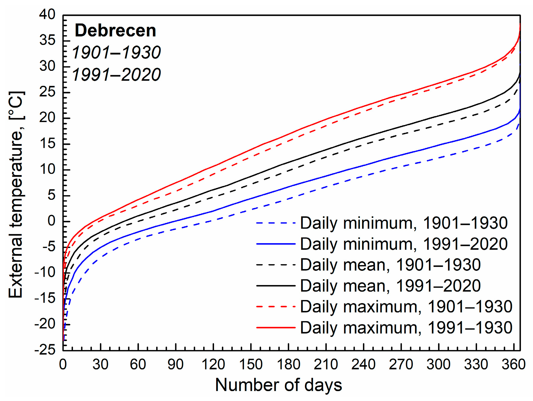 Buildings 13 01905 g002