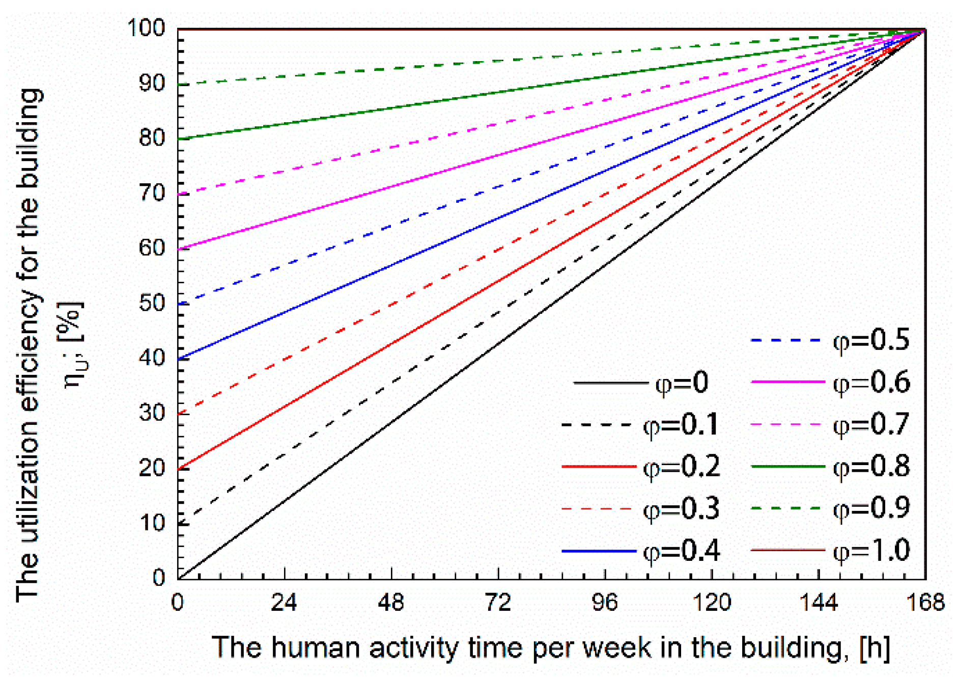 Buildings 13 01905 g003
