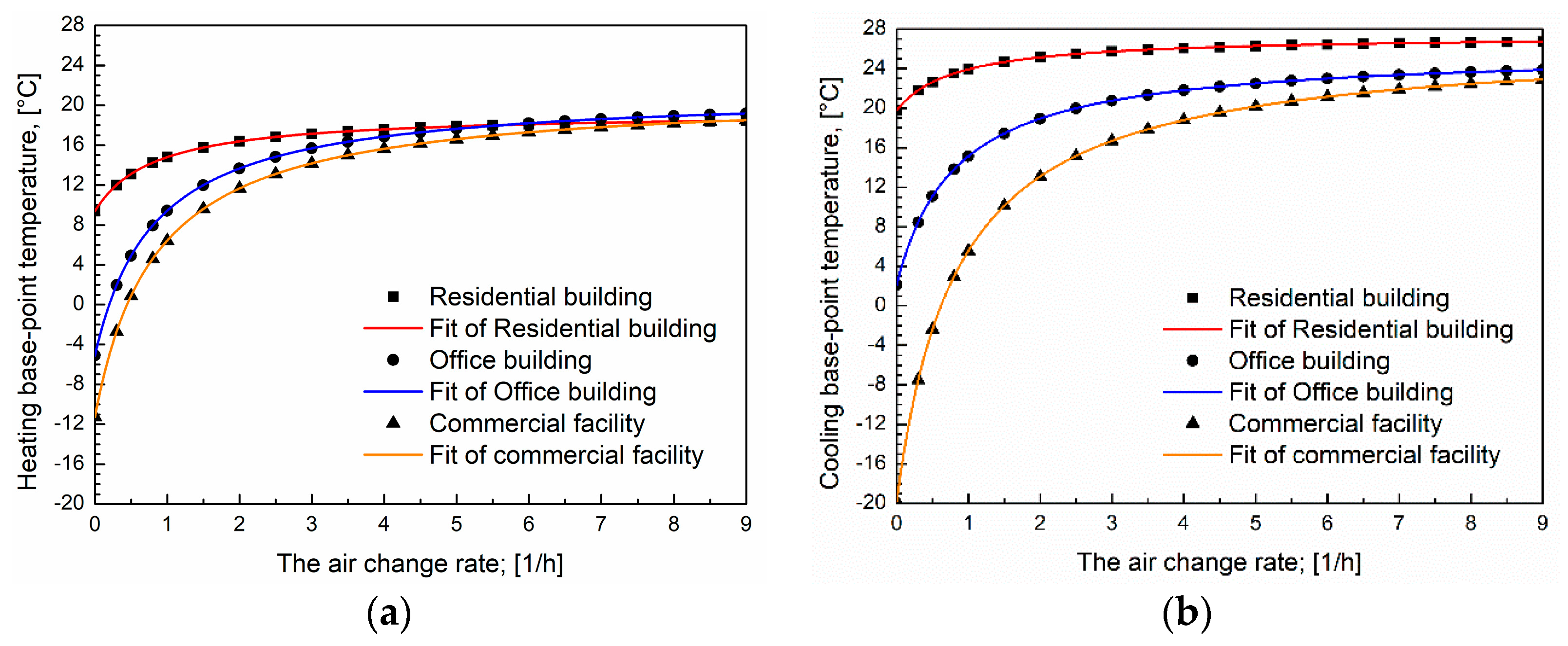 Buildings 13 01905 g005