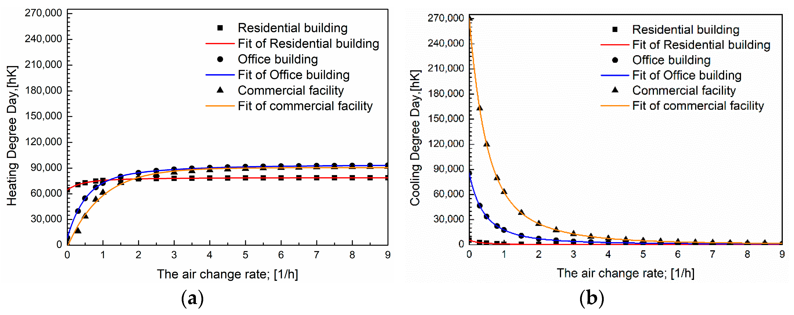 Buildings 13 01905 g006