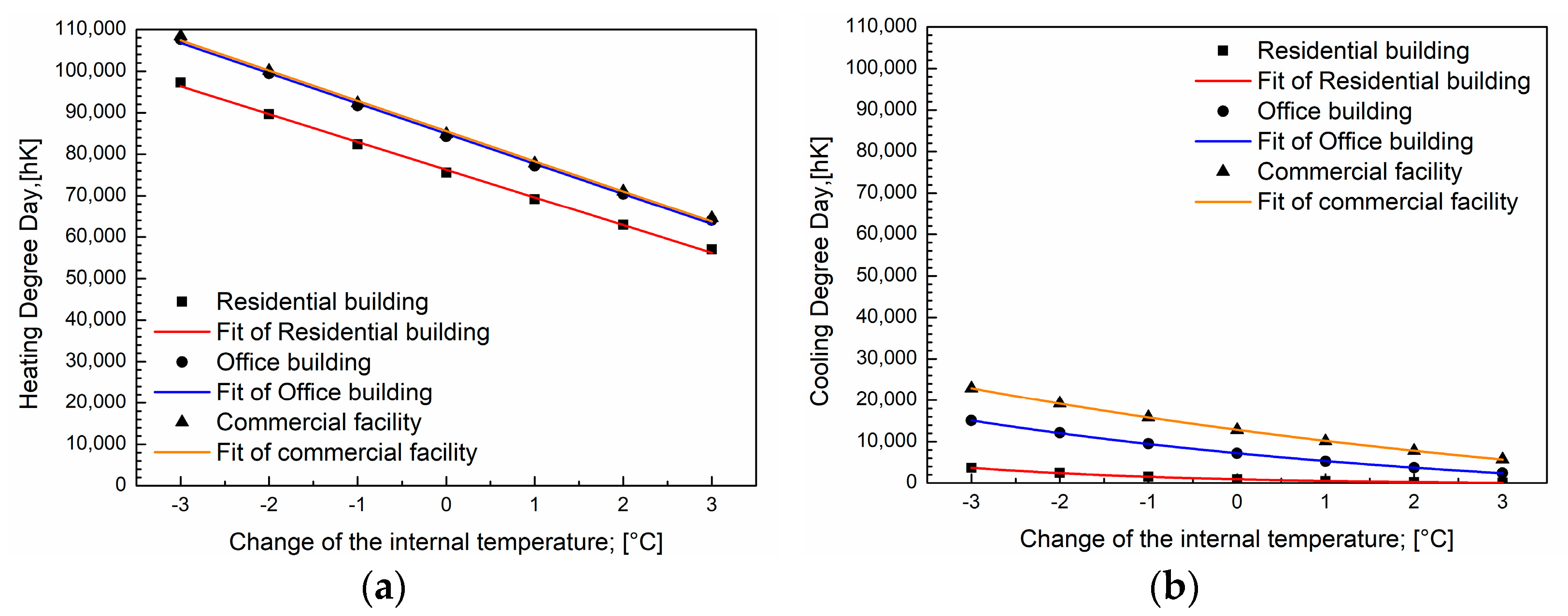 Buildings 13 01905 g007