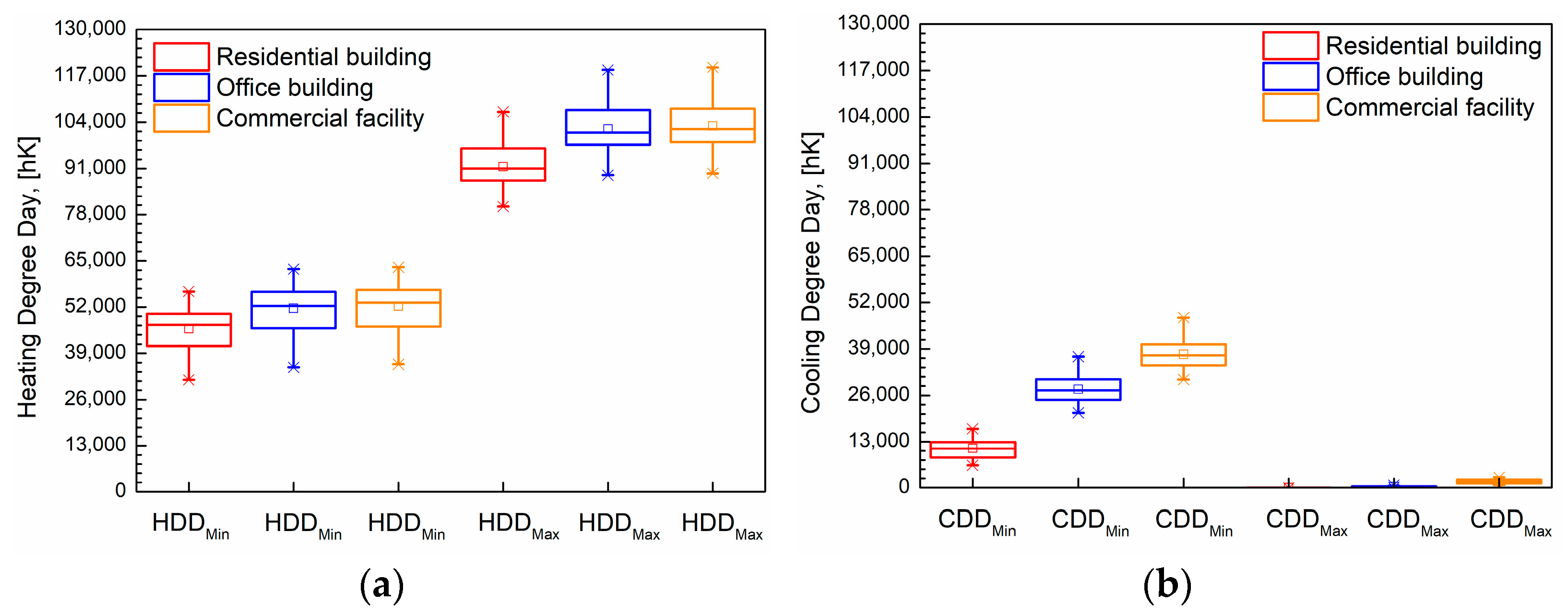 Buildings 13 01905 g008