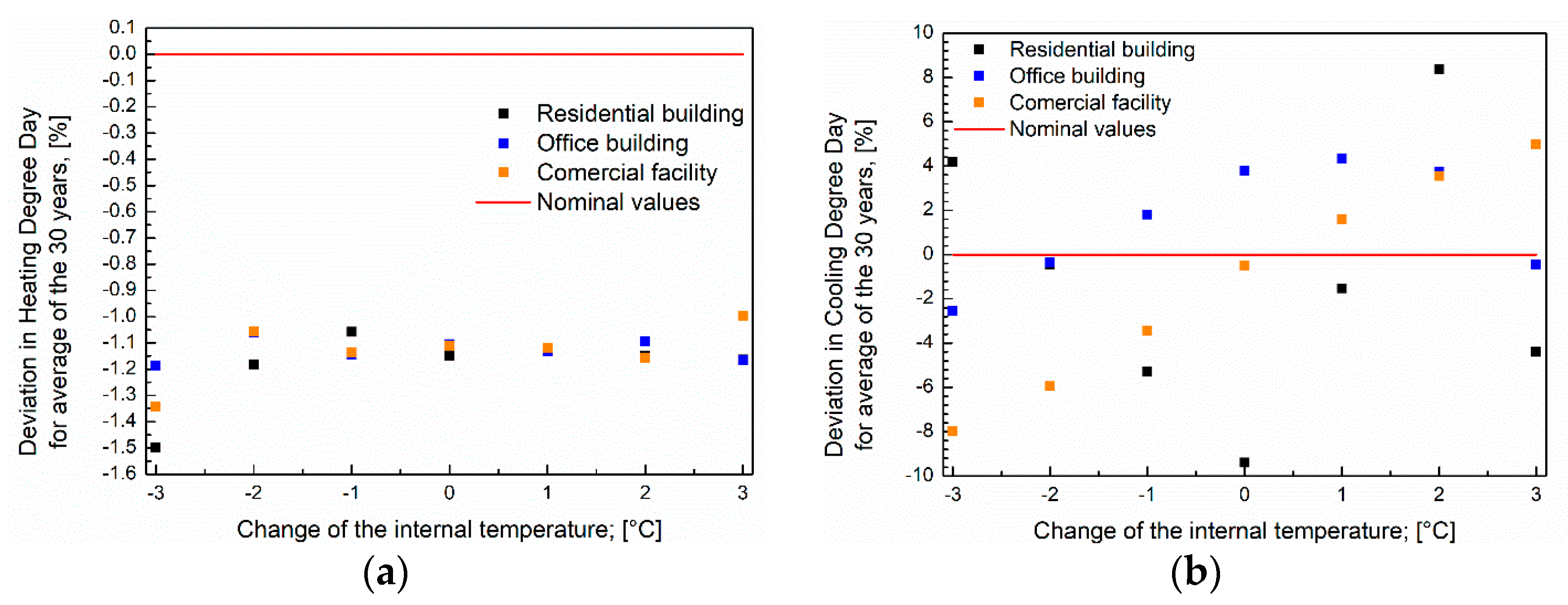 Buildings 13 01905 g009
