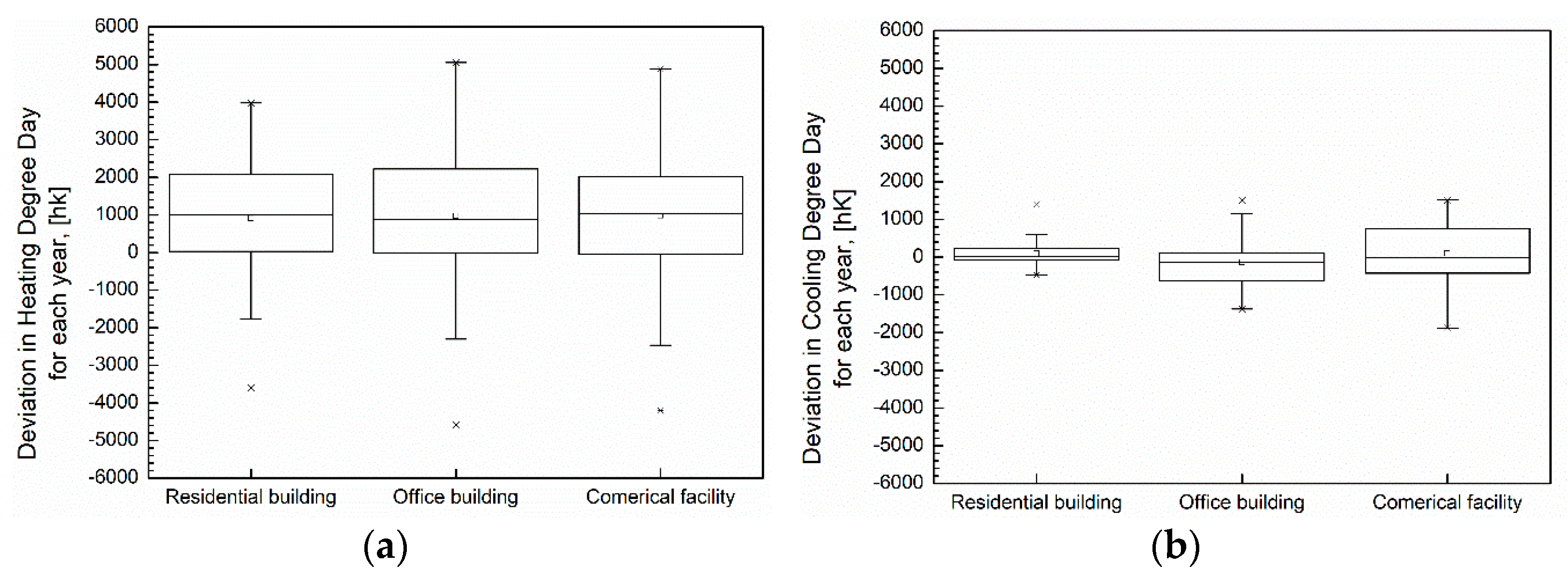 Buildings 13 01905 g010