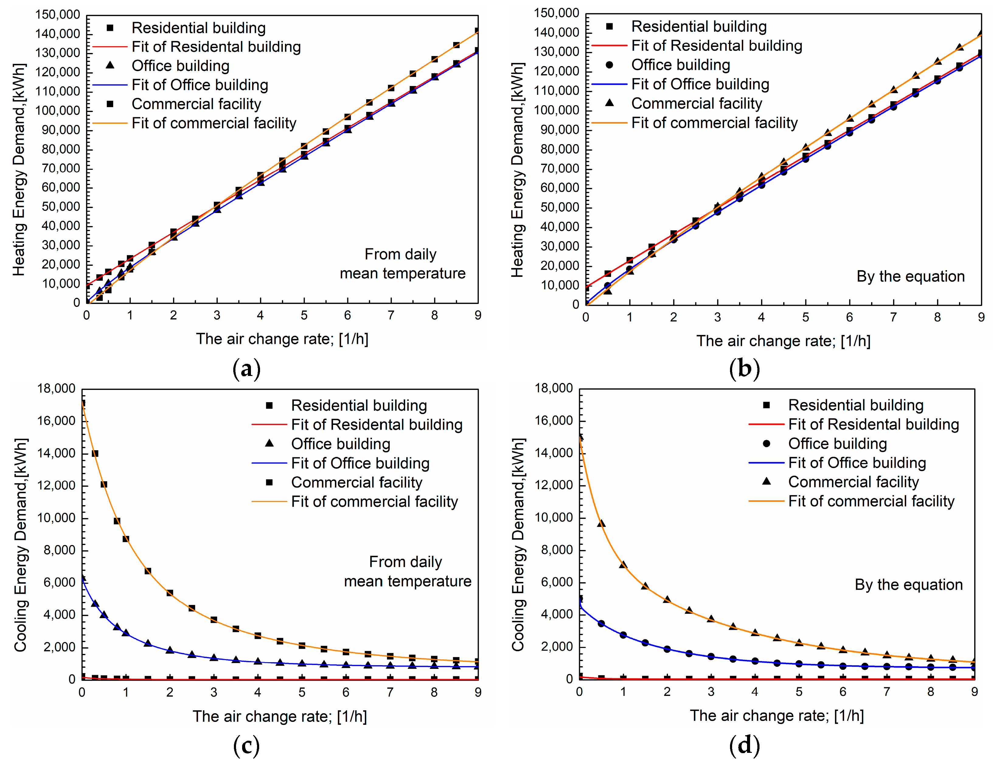 Buildings 13 01905 g011