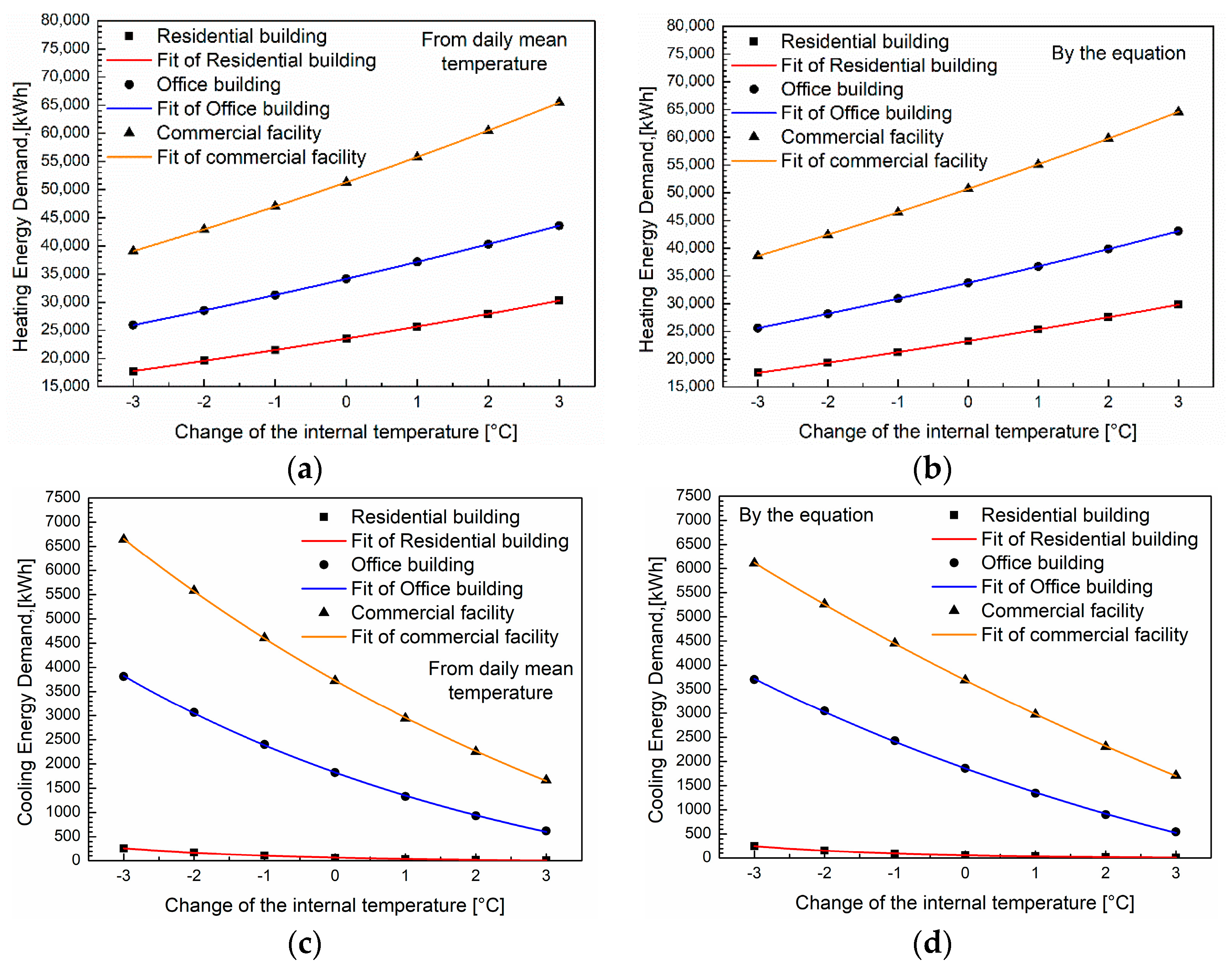 Buildings 13 01905 g012