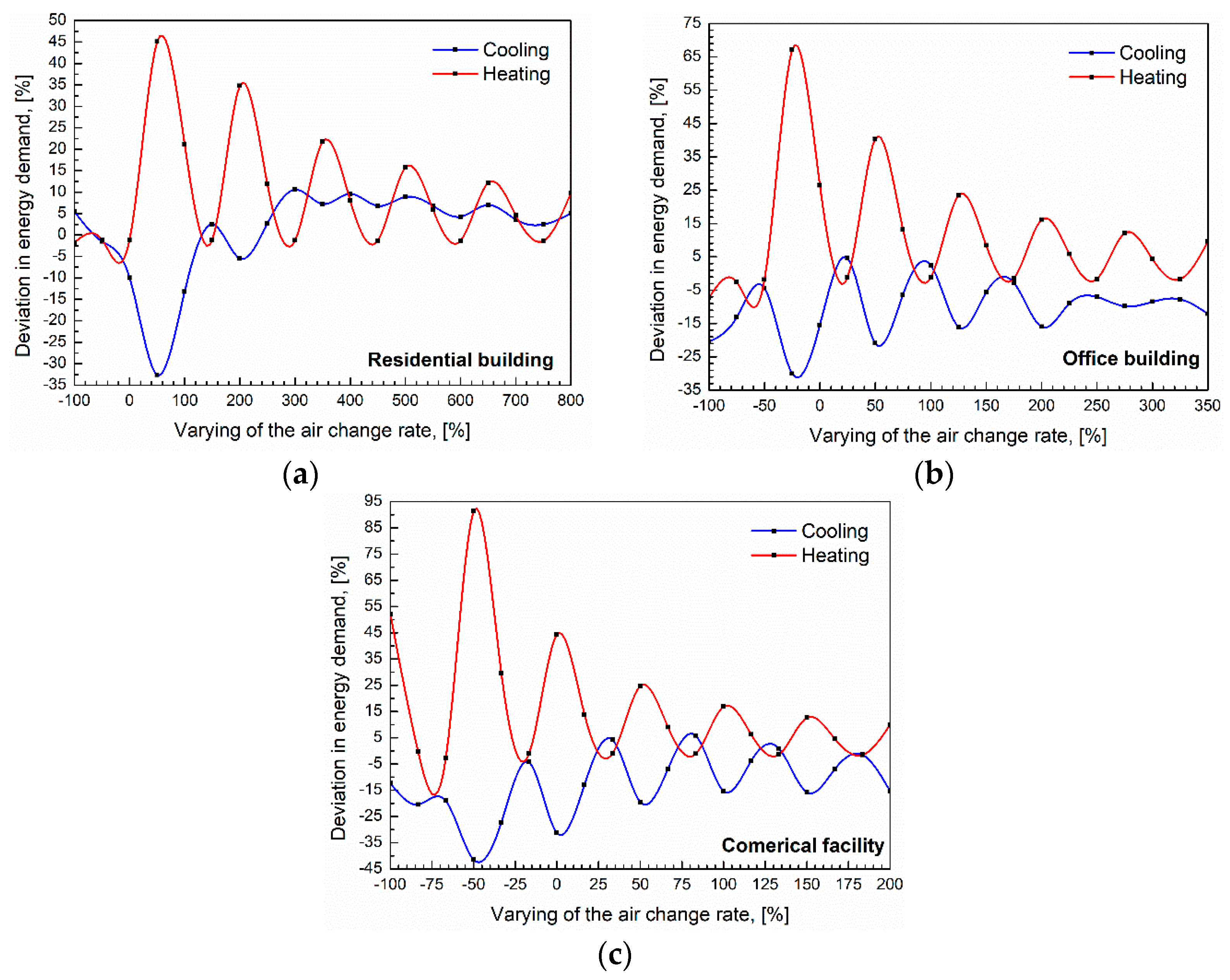 Buildings 13 01905 g013