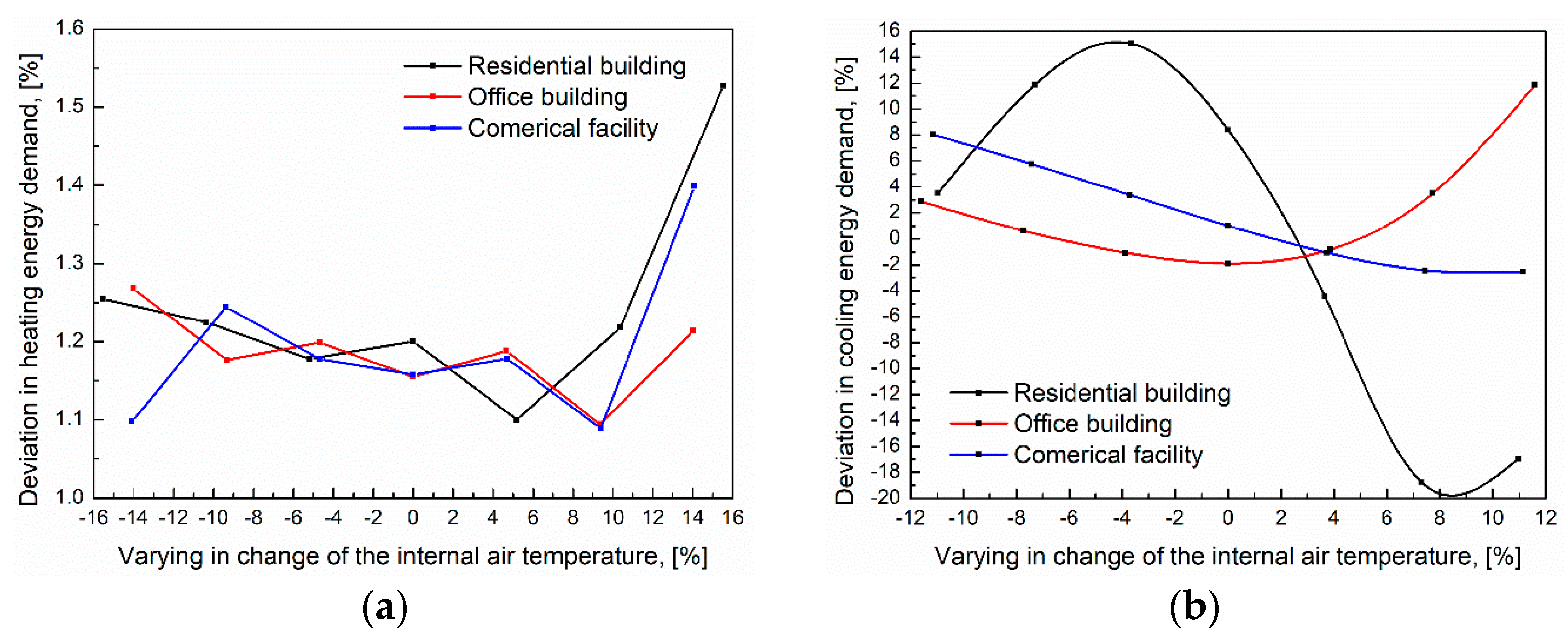 Buildings 13 01905 g014