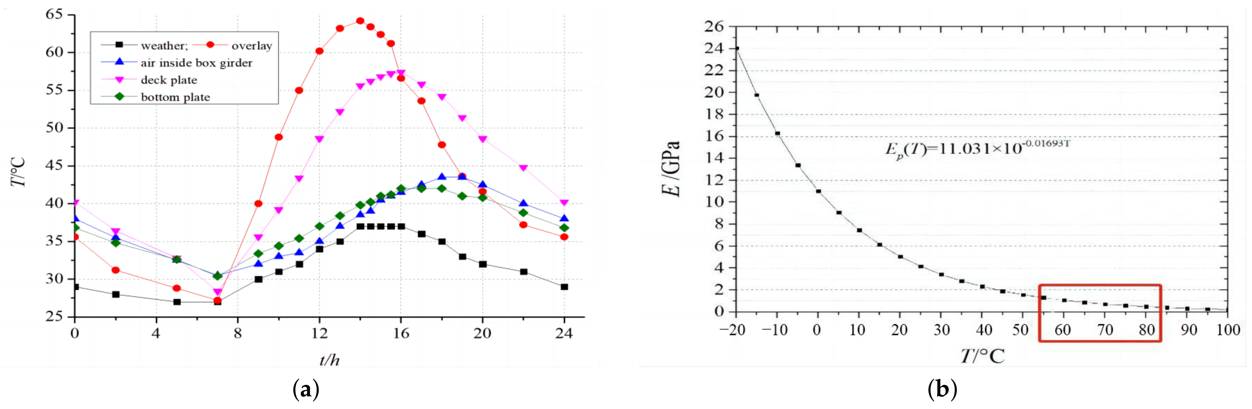 Buildings 13 01906 g004