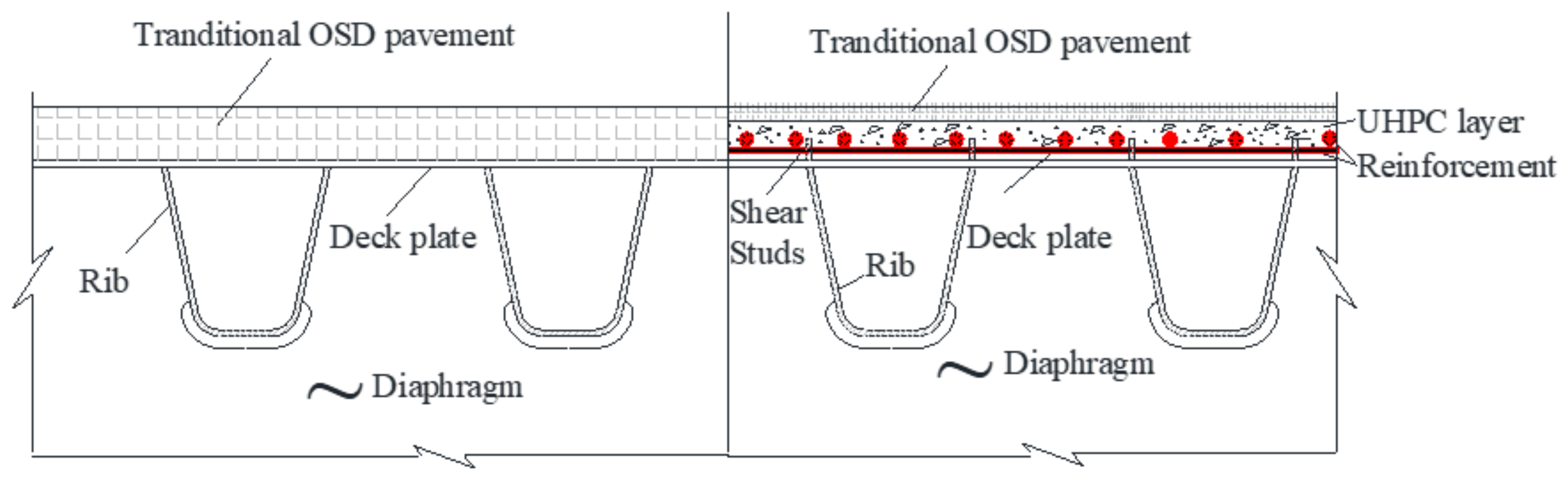 Buildings 13 01906 g005