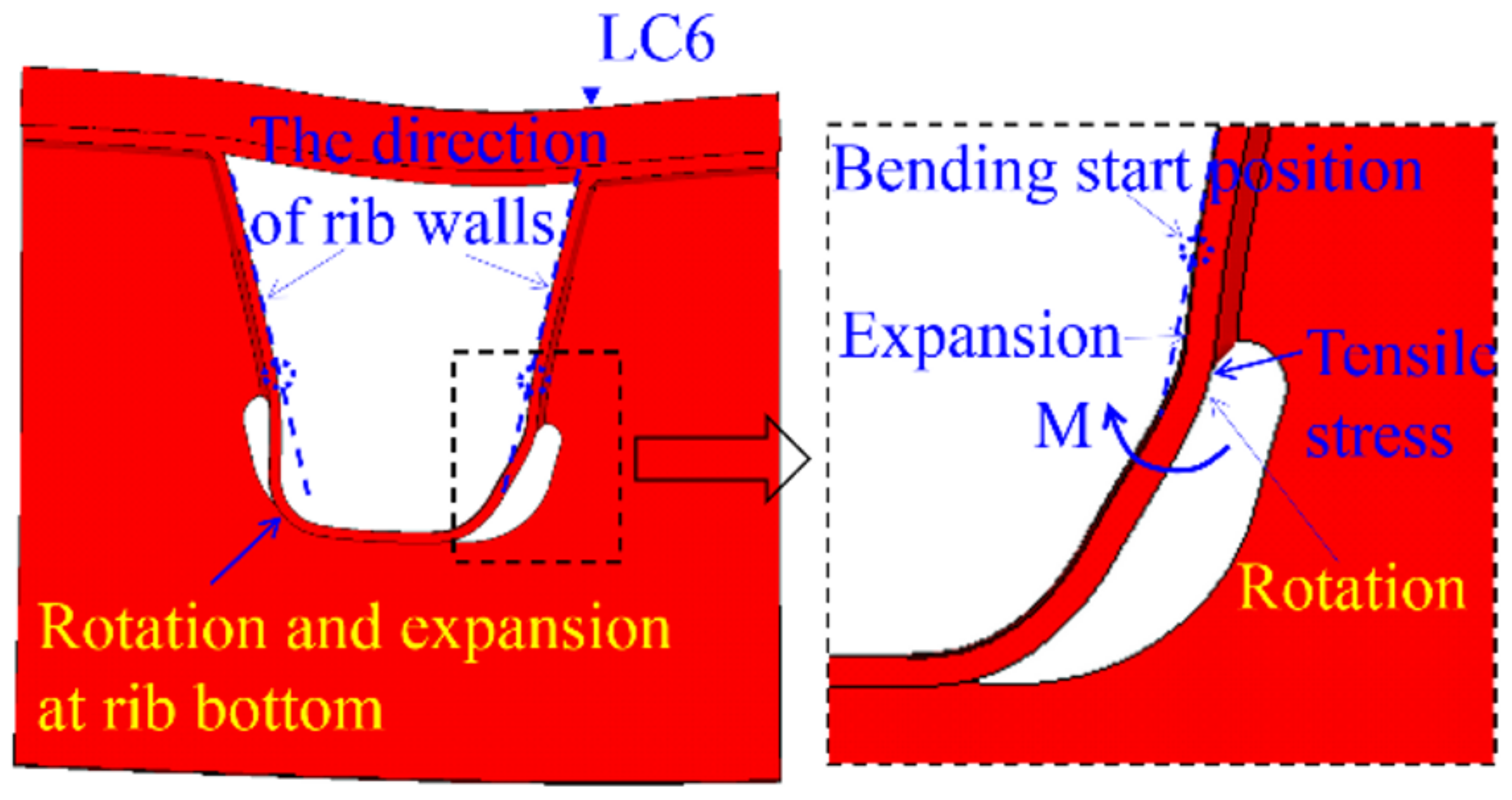Buildings 13 01906 g014