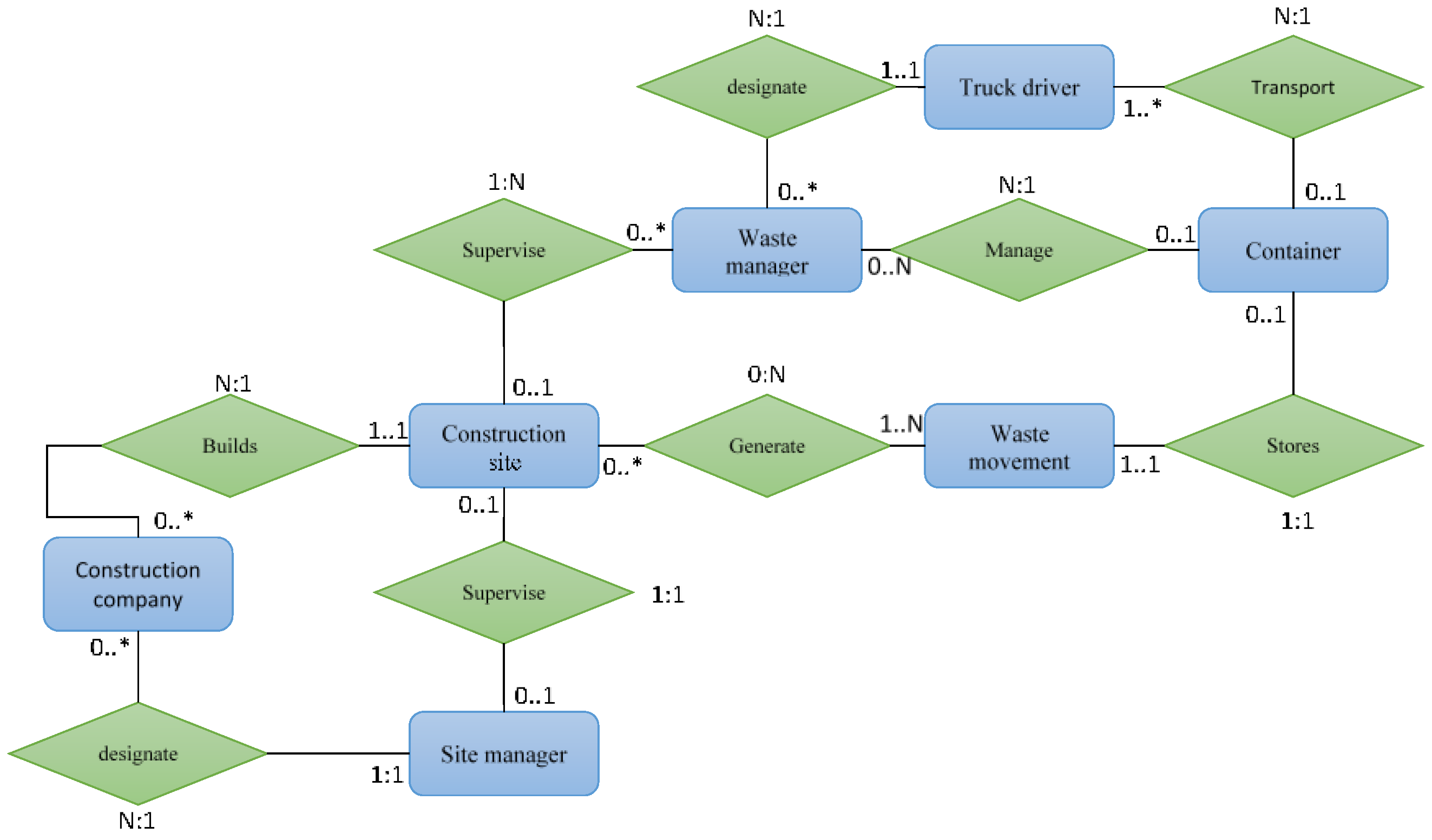 Buildings 13 01908 g003