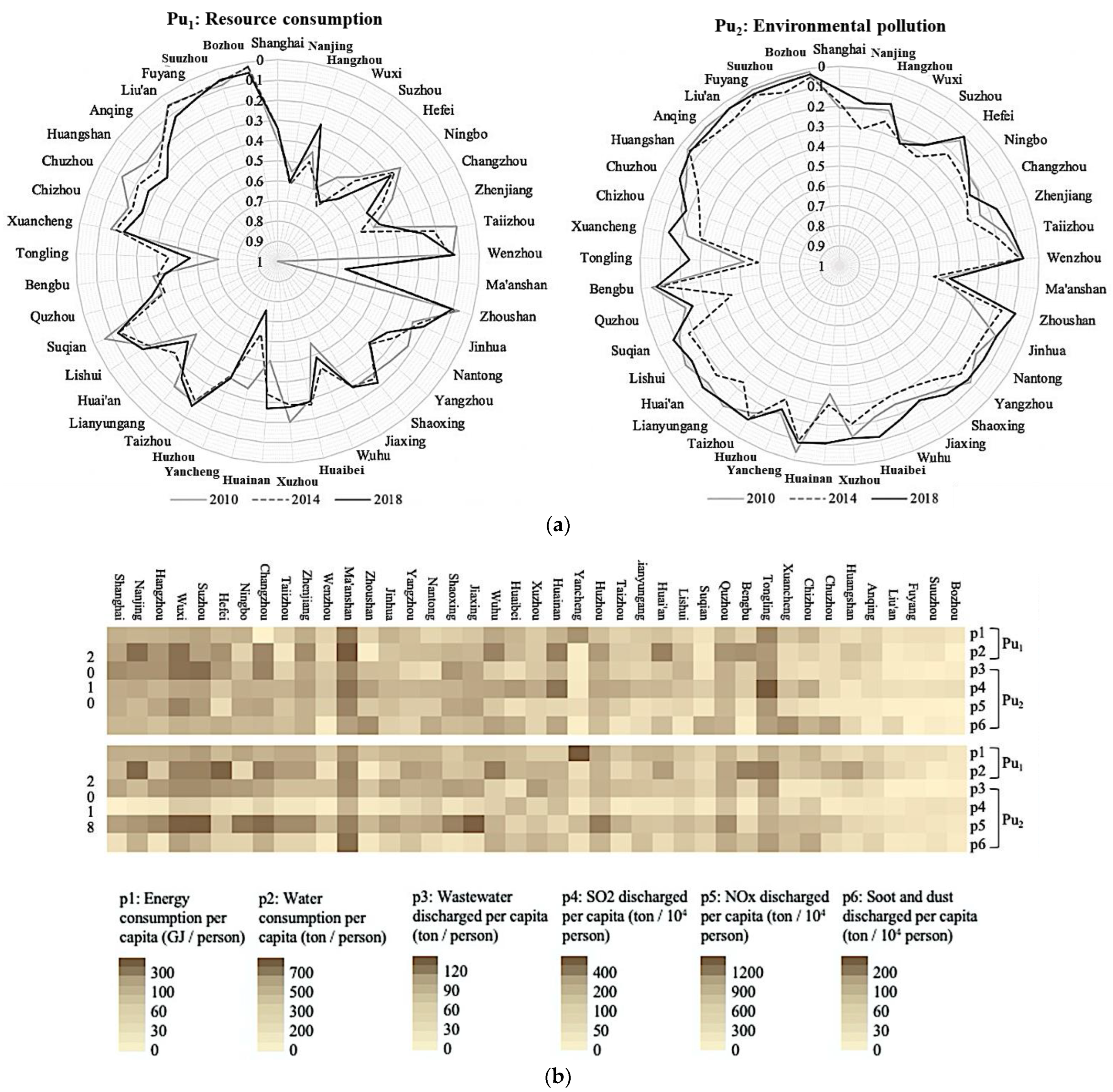 Buildings 13 01909 g007