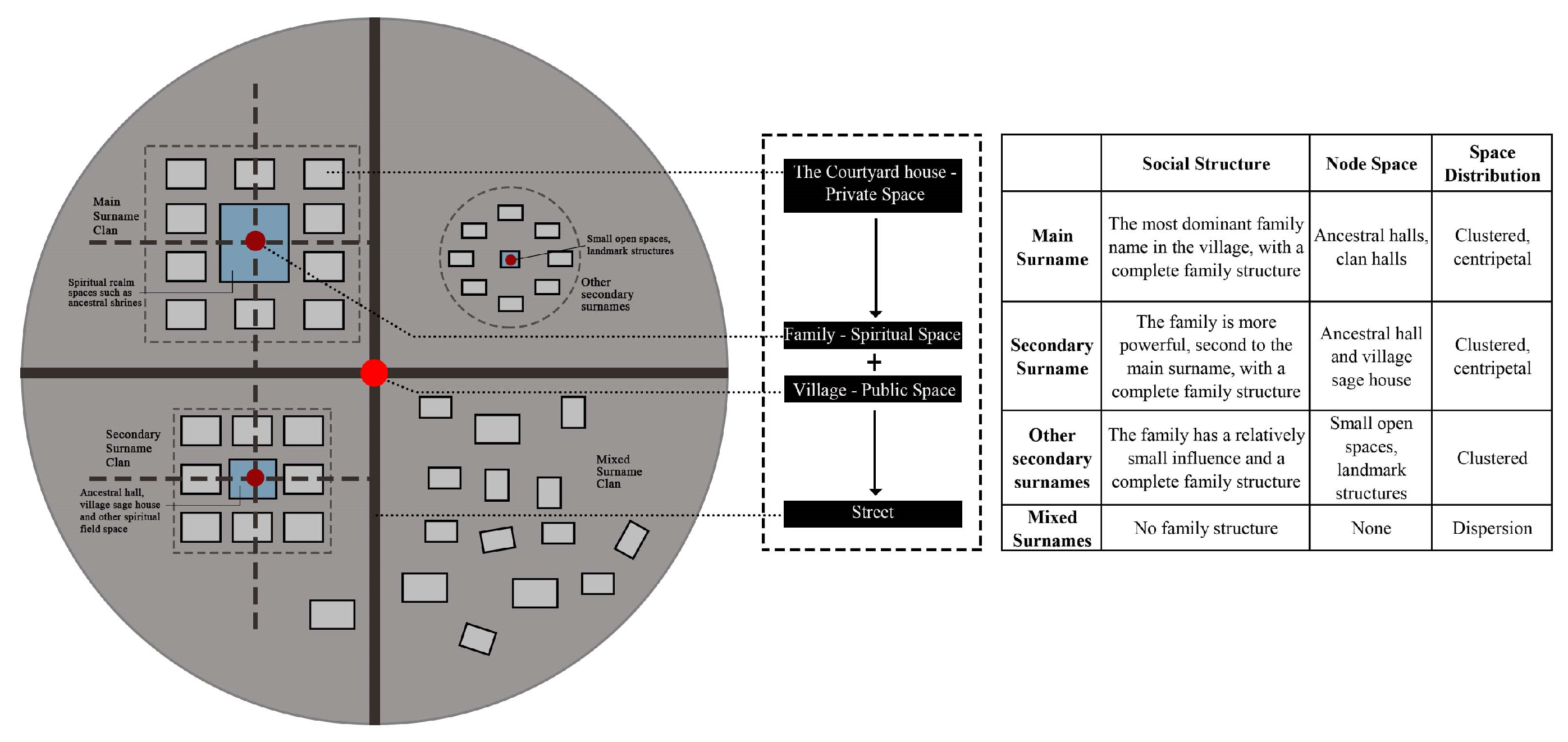 Buildings 13 01913 g004