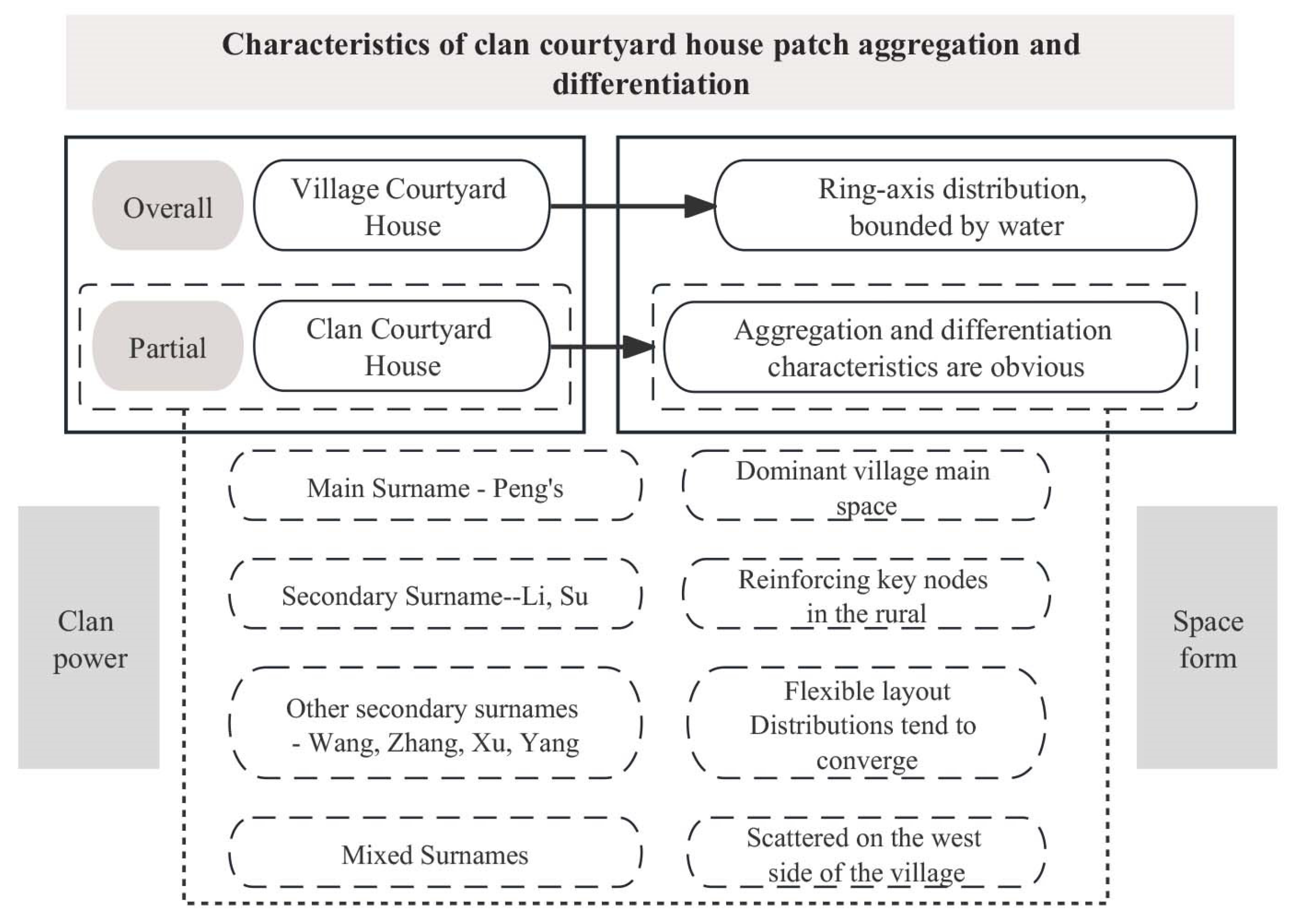 Buildings 13 01913 g012