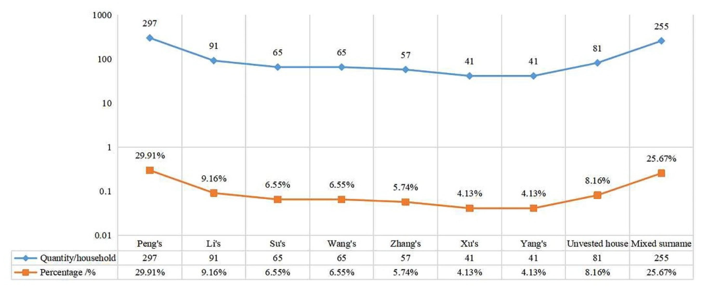 Buildings 13 01913 g014