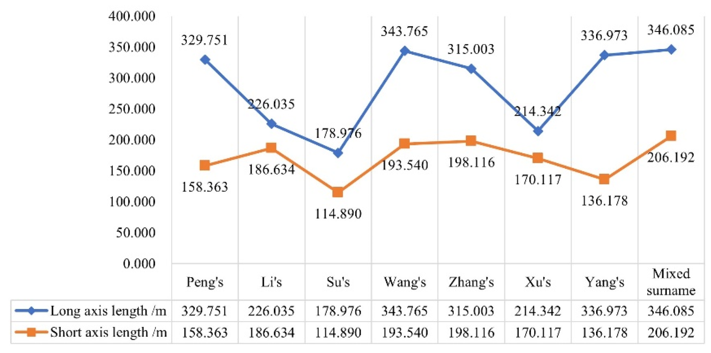Buildings 13 01913 g020