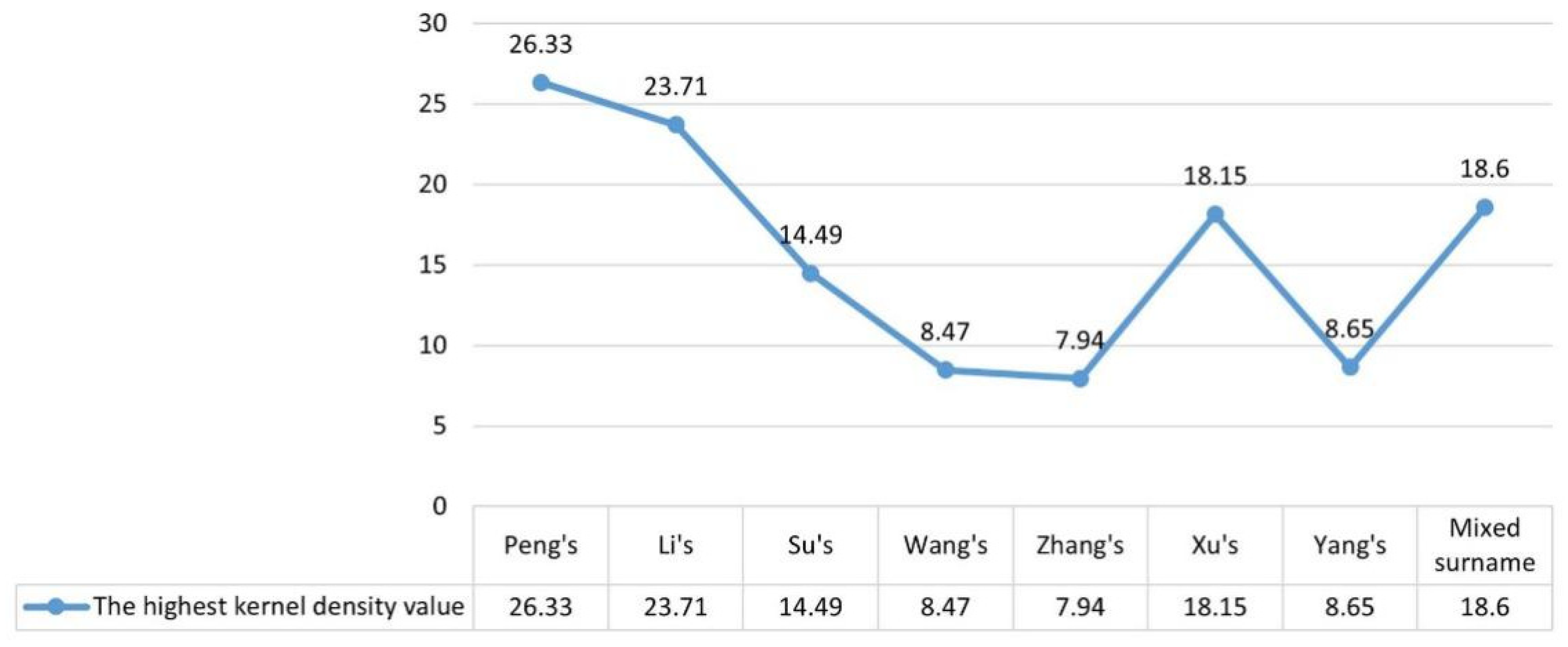 Buildings 13 01913 g022