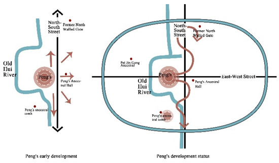 Buildings 13 01913 g023