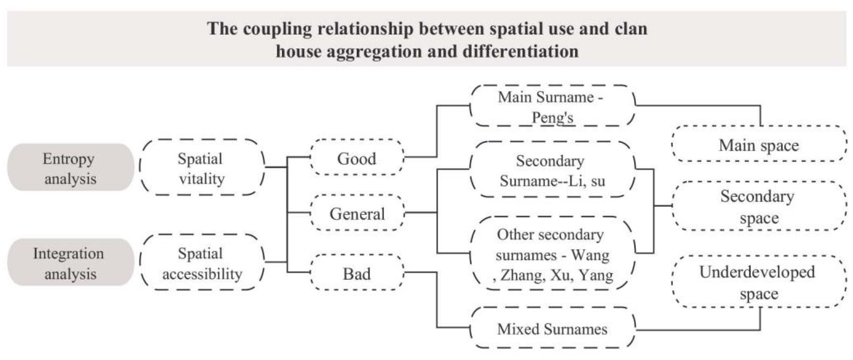 Buildings 13 01913 g025