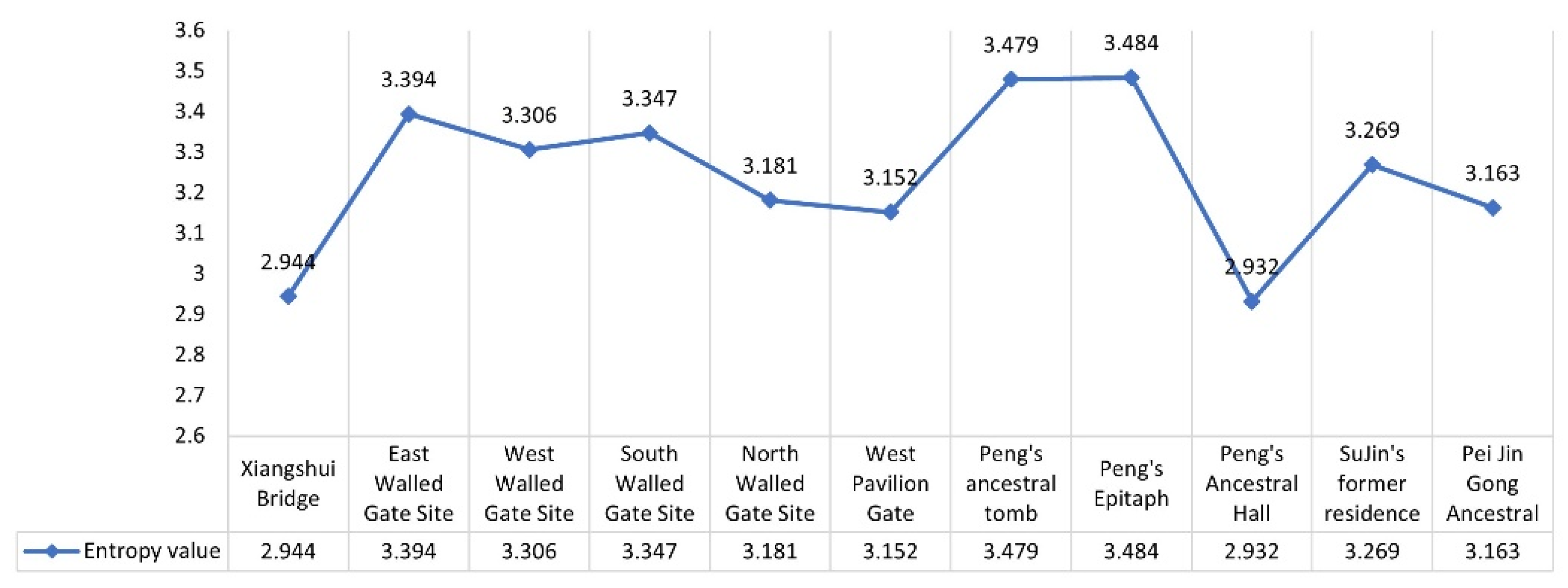 Buildings 13 01913 g027