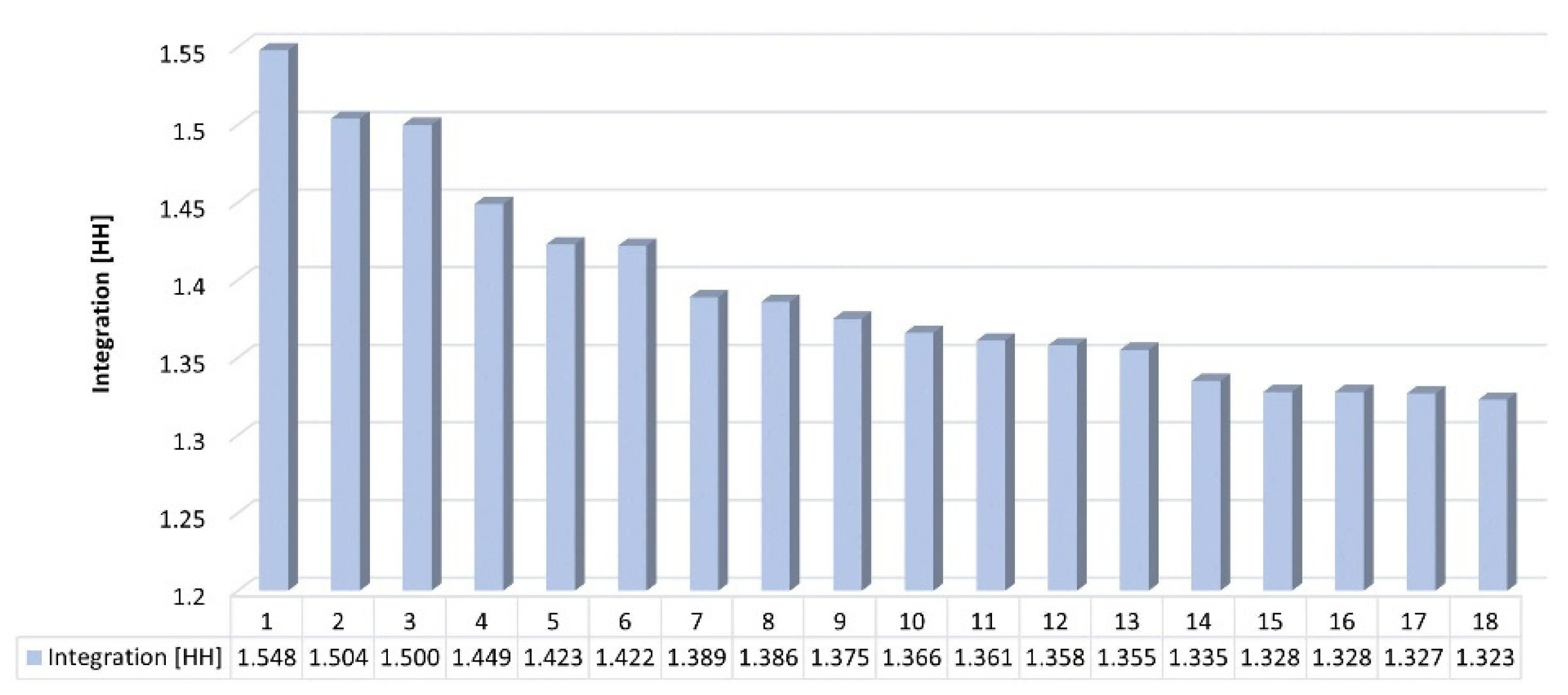 Buildings 13 01913 g030