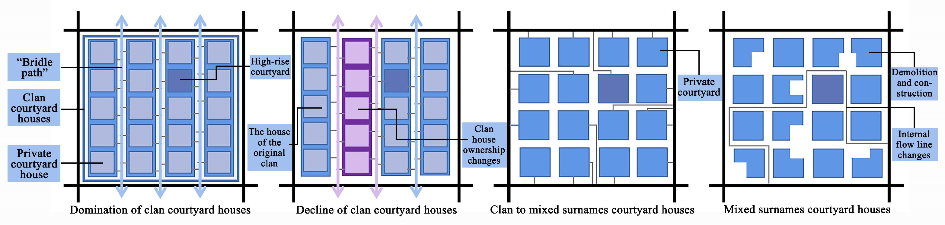 Buildings 13 01913 g031