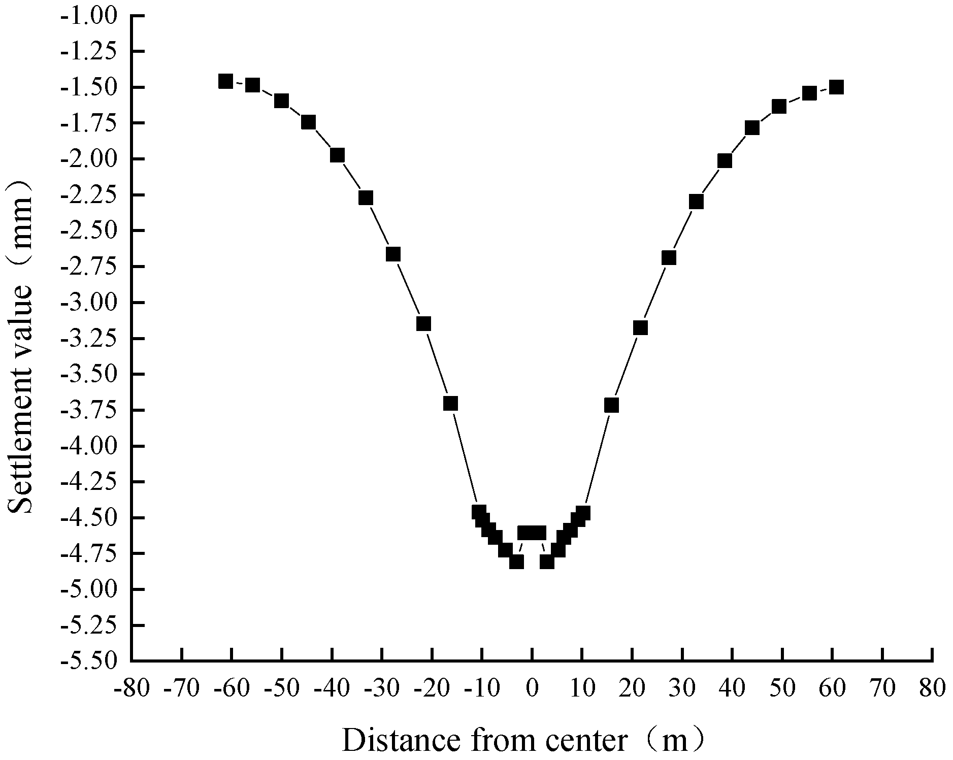 Buildings 13 01914 g011