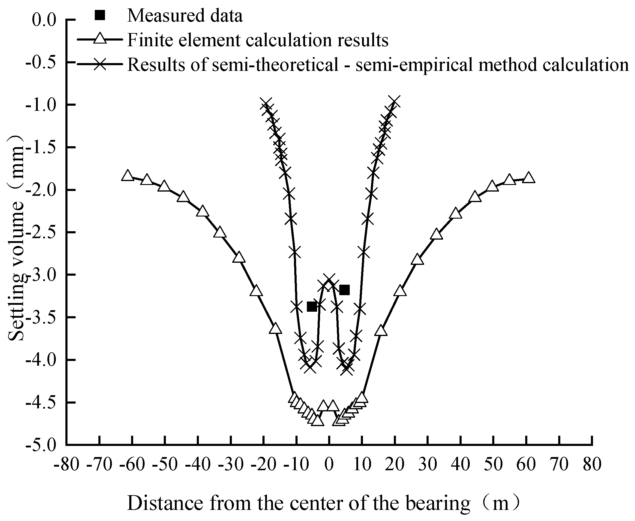 Buildings 13 01914 g018