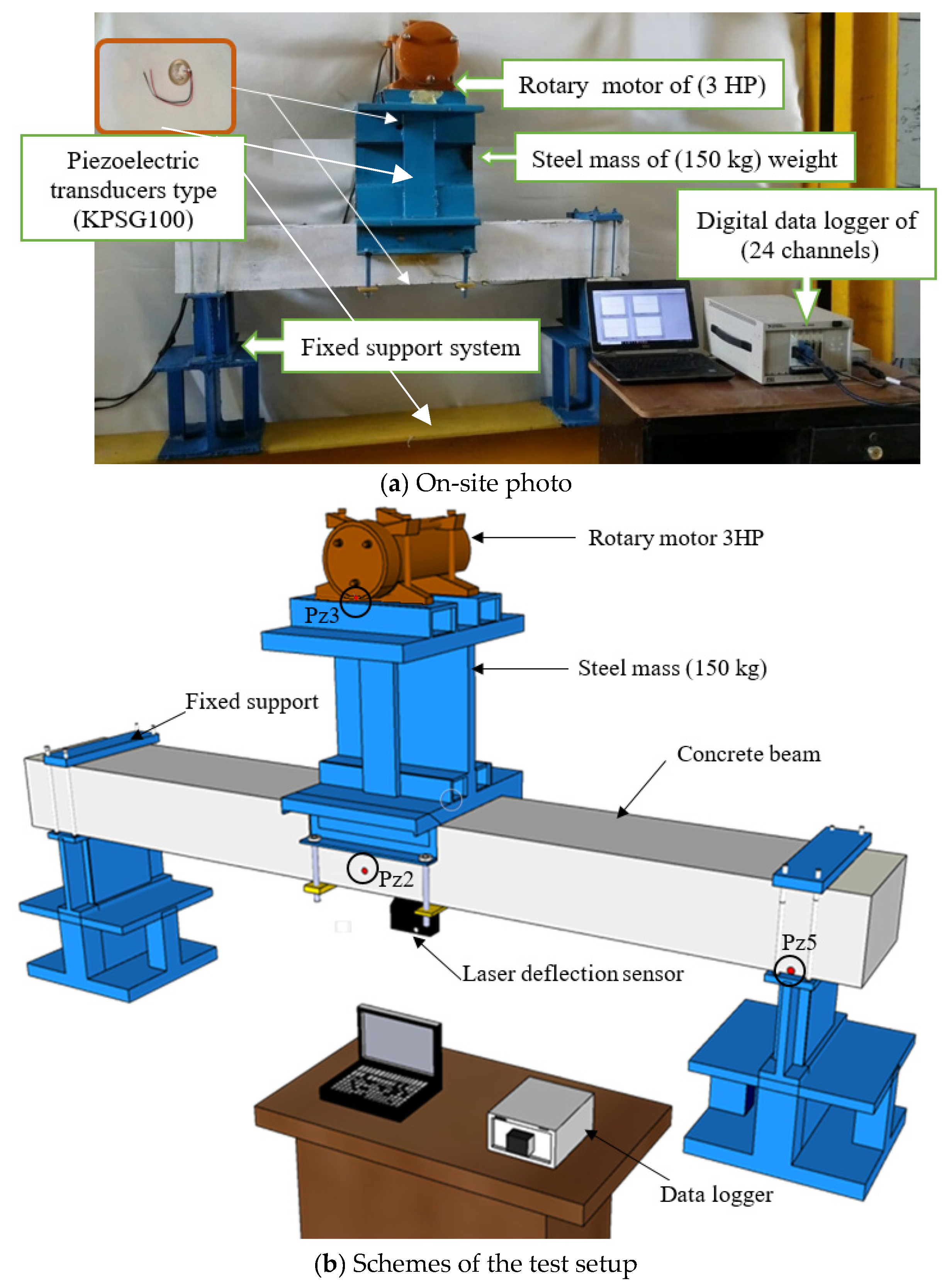 Buildings 13 01917 g003