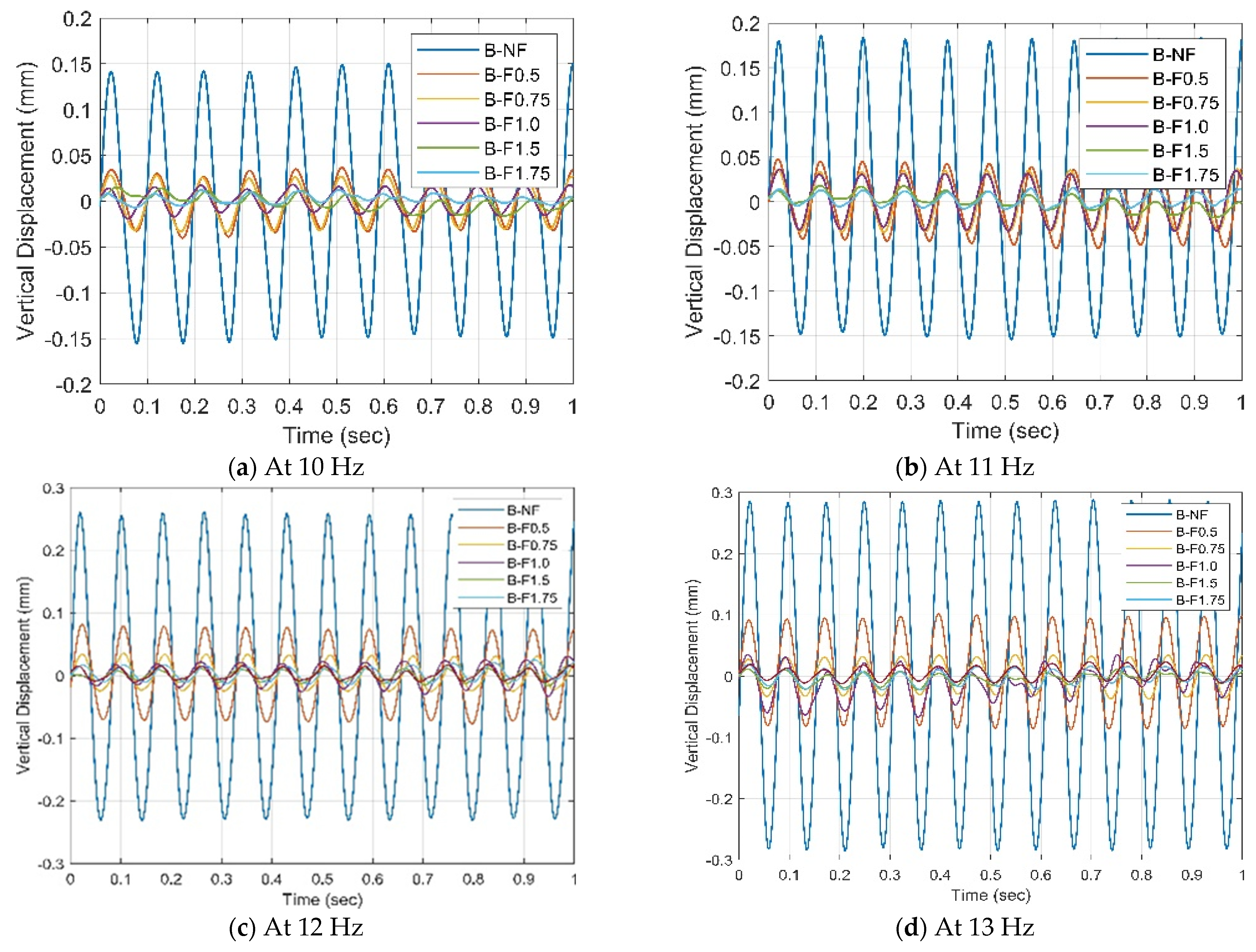 Buildings 13 01917 g004a