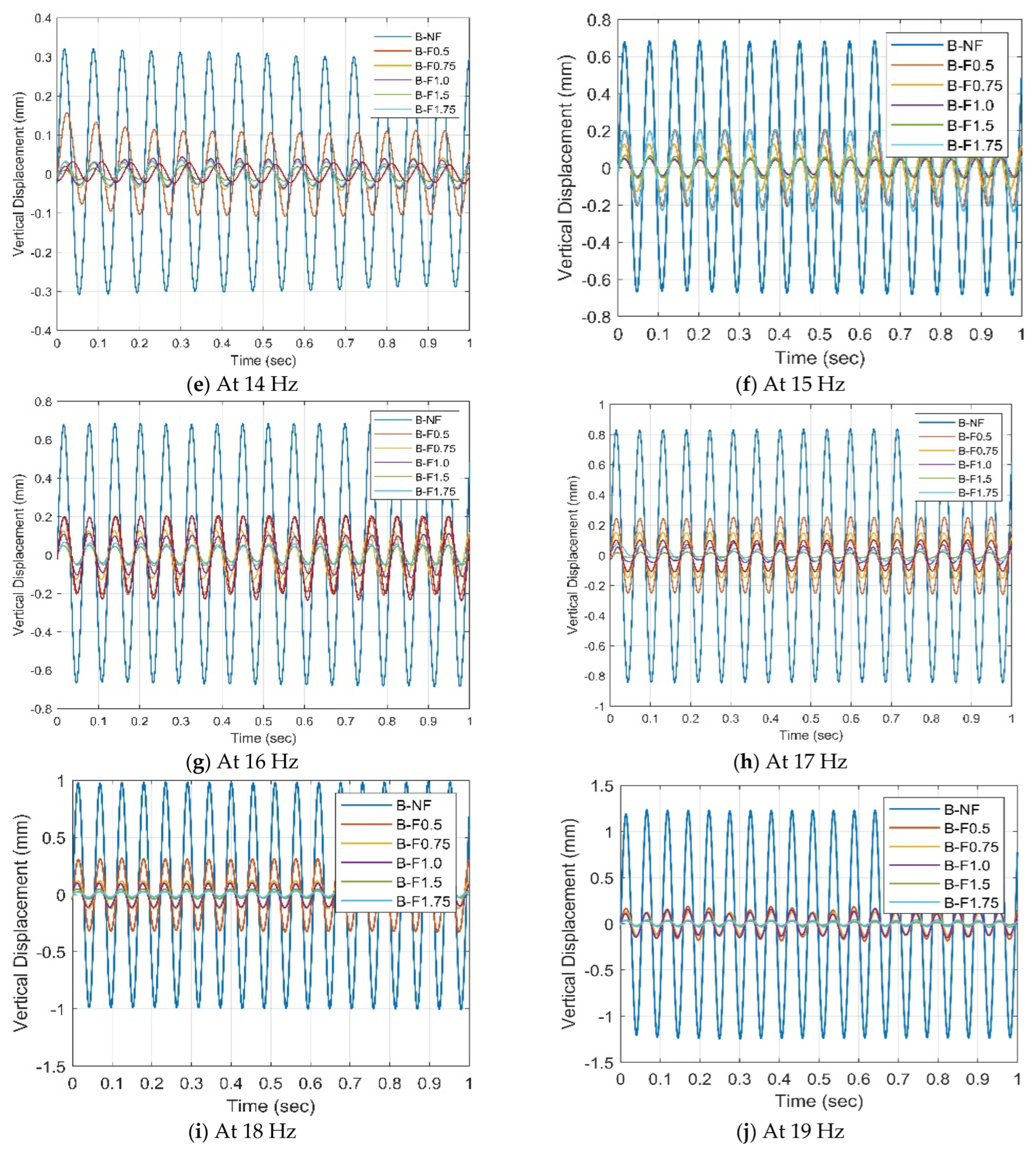 Buildings 13 01917 g004b