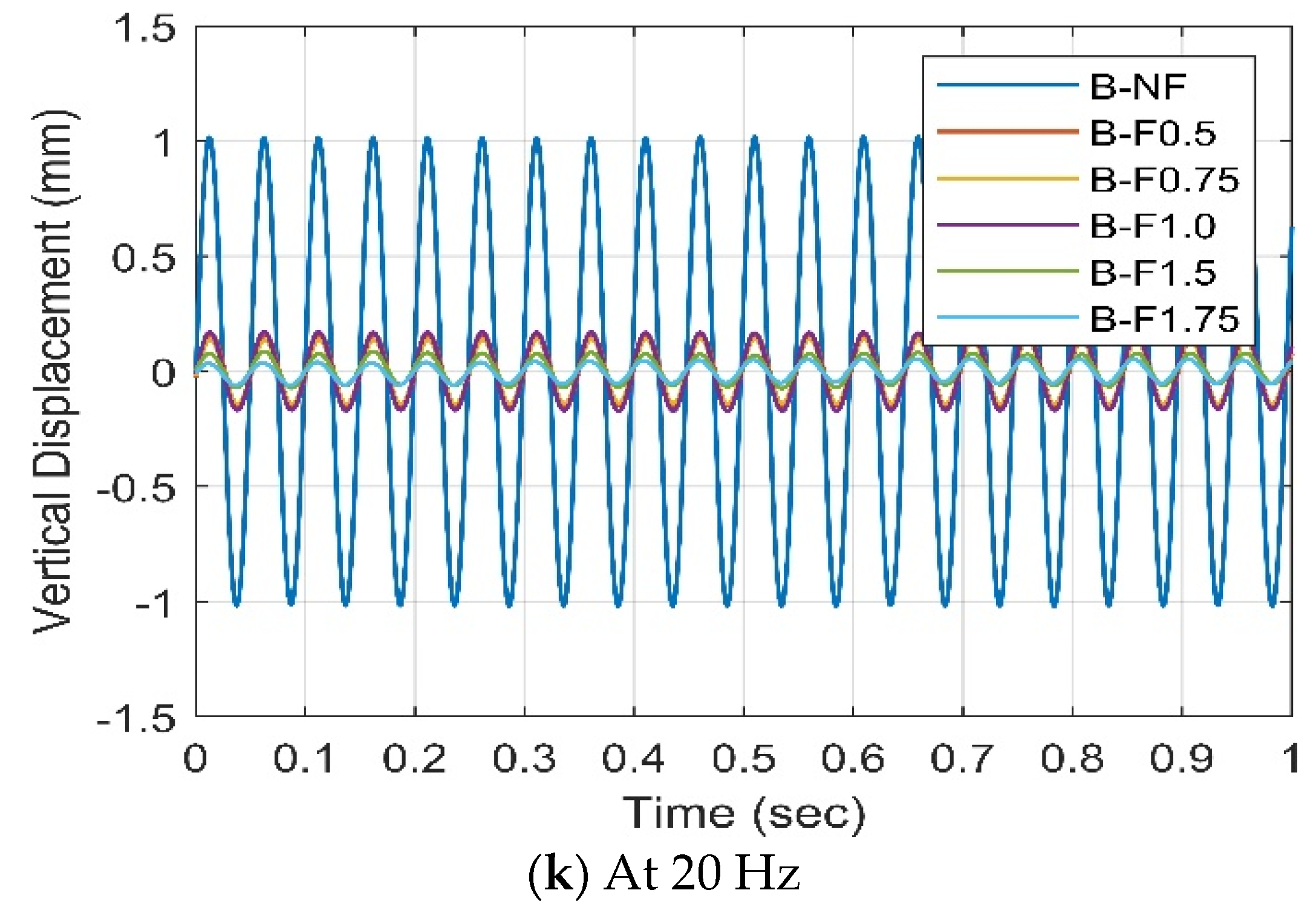 Buildings 13 01917 g004c