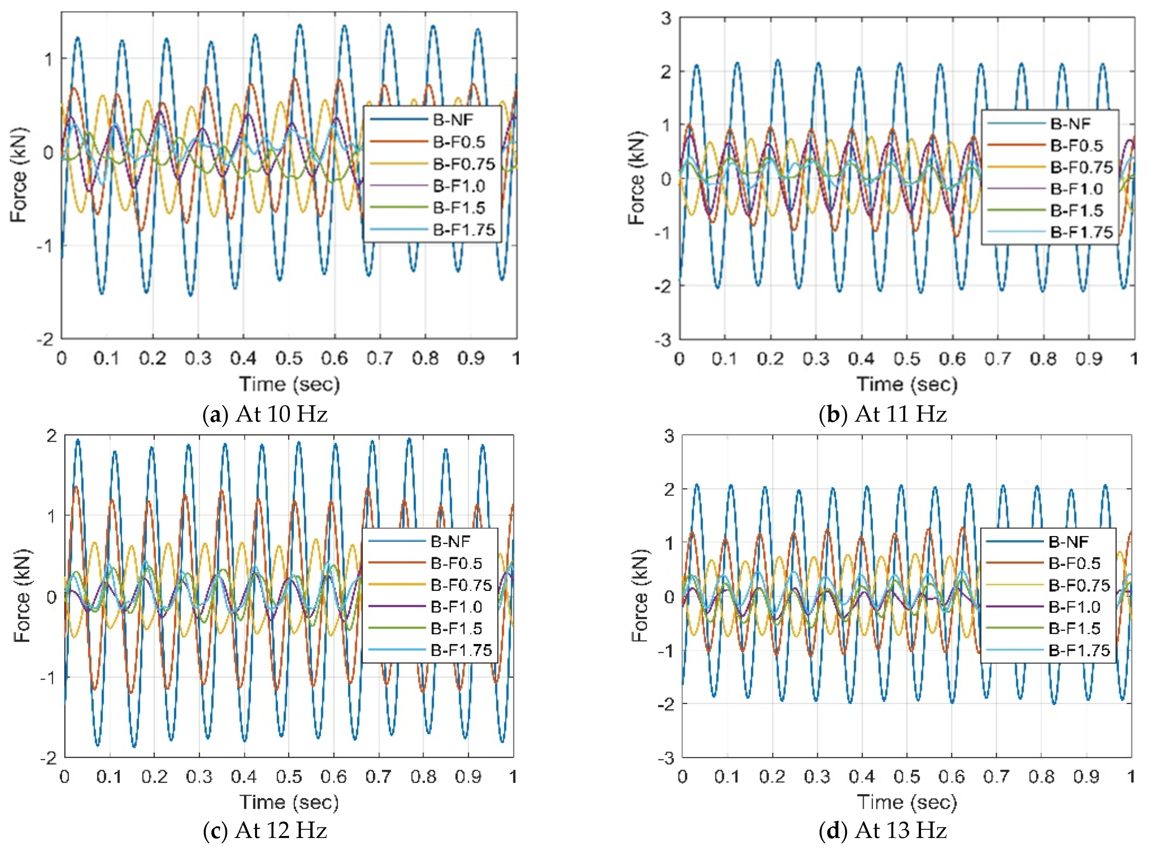 Buildings 13 01917 g005a