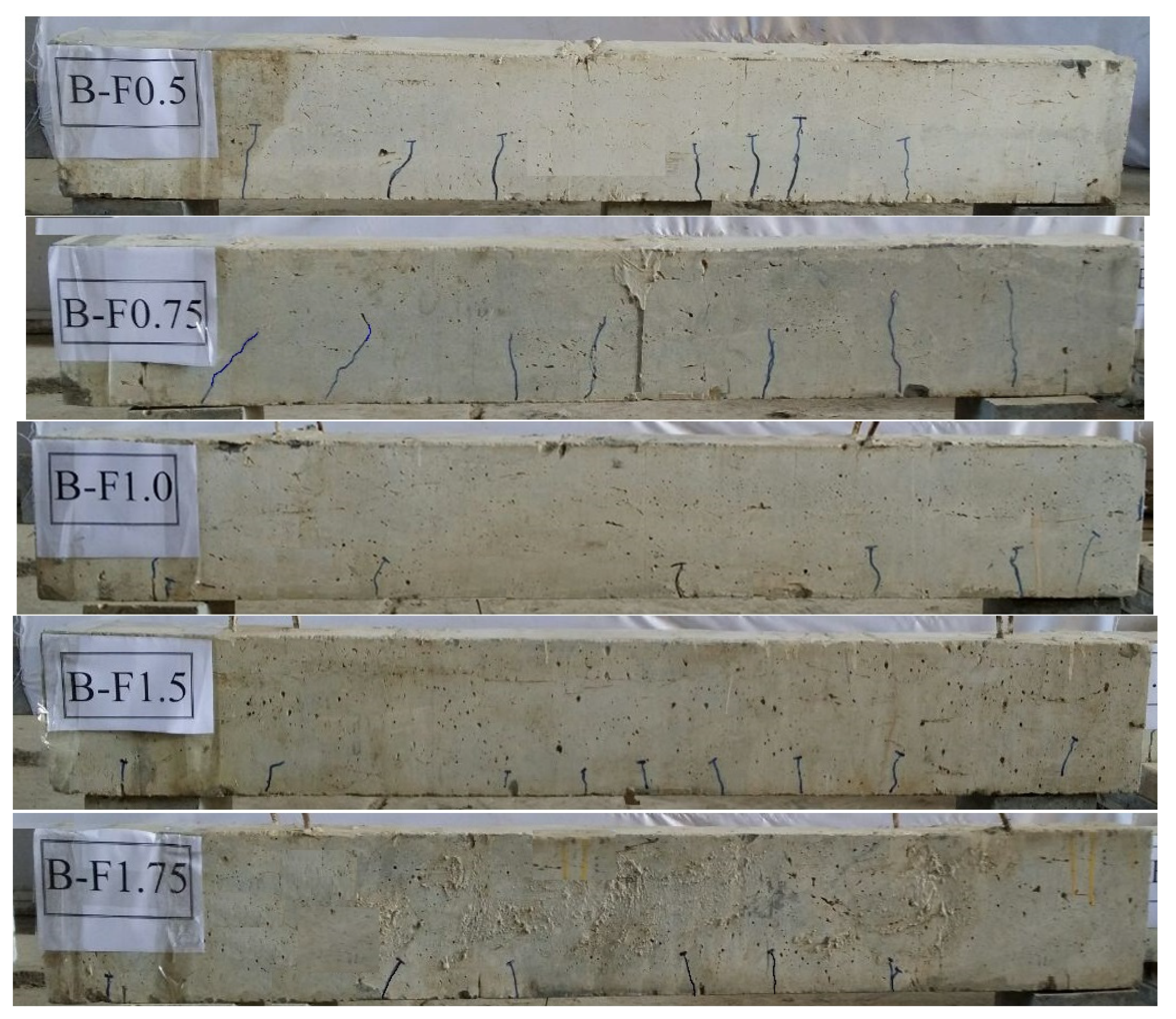 Buildings 13 01917 g006b