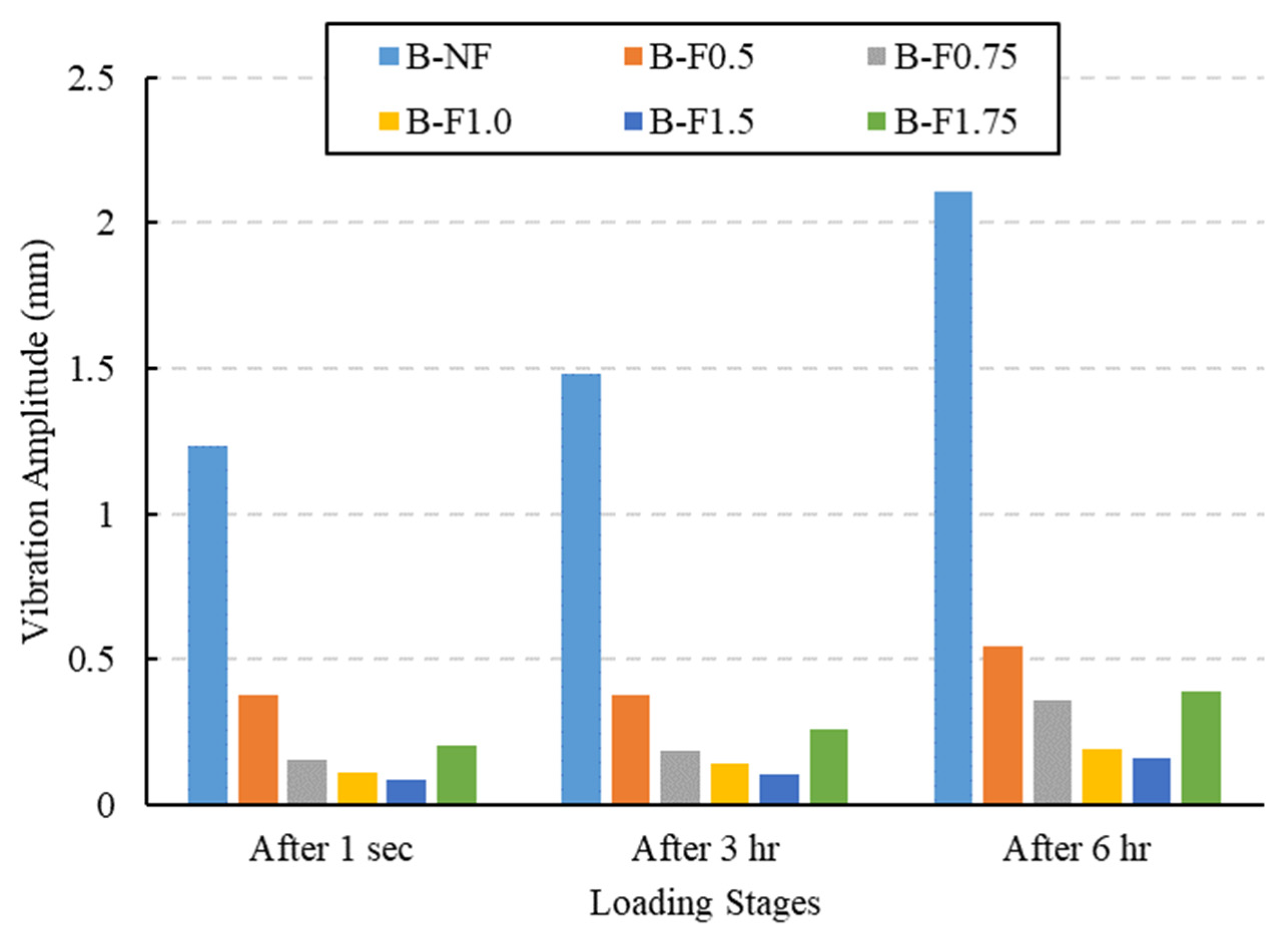 Buildings 13 01917 g007