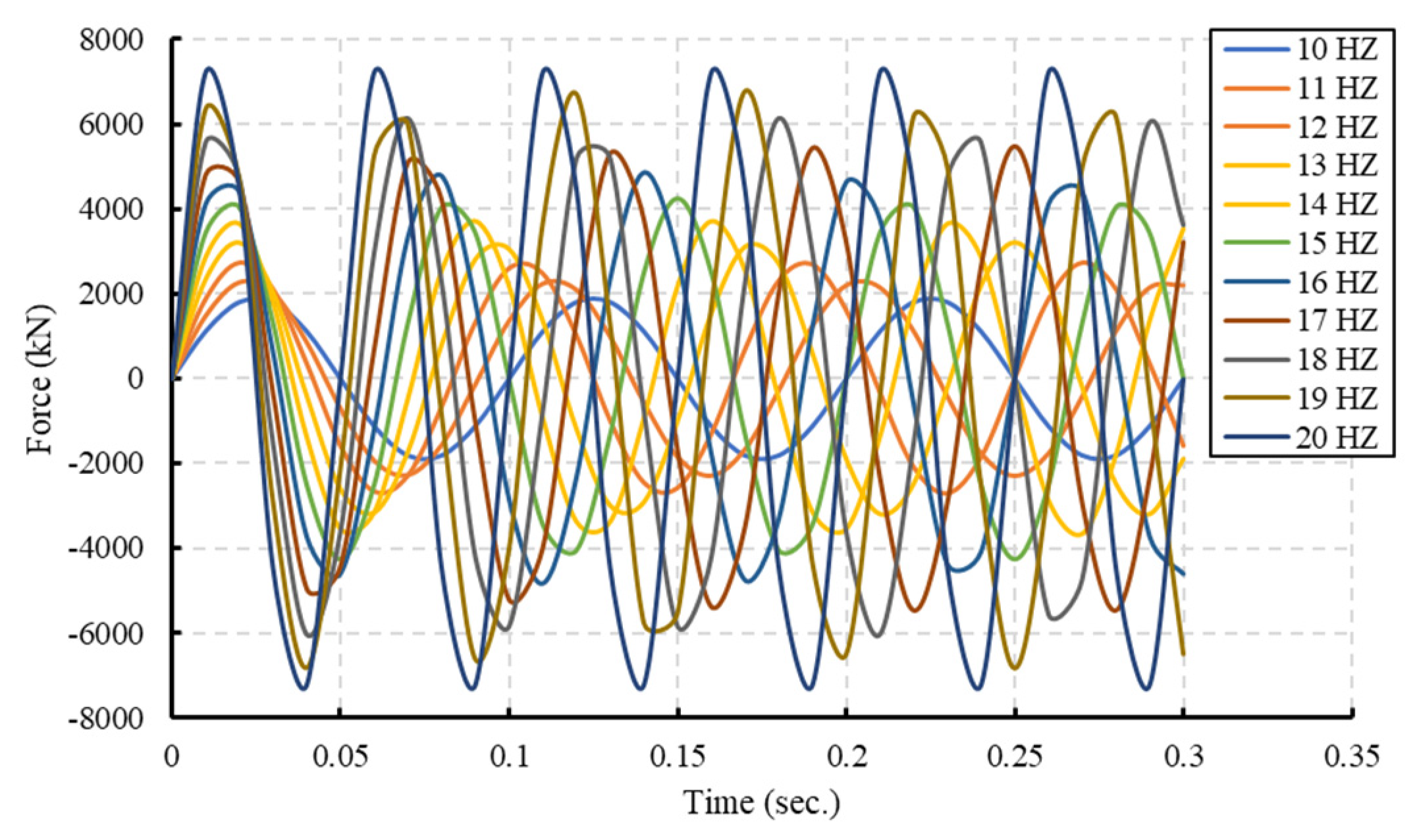 Buildings 13 01917 g009