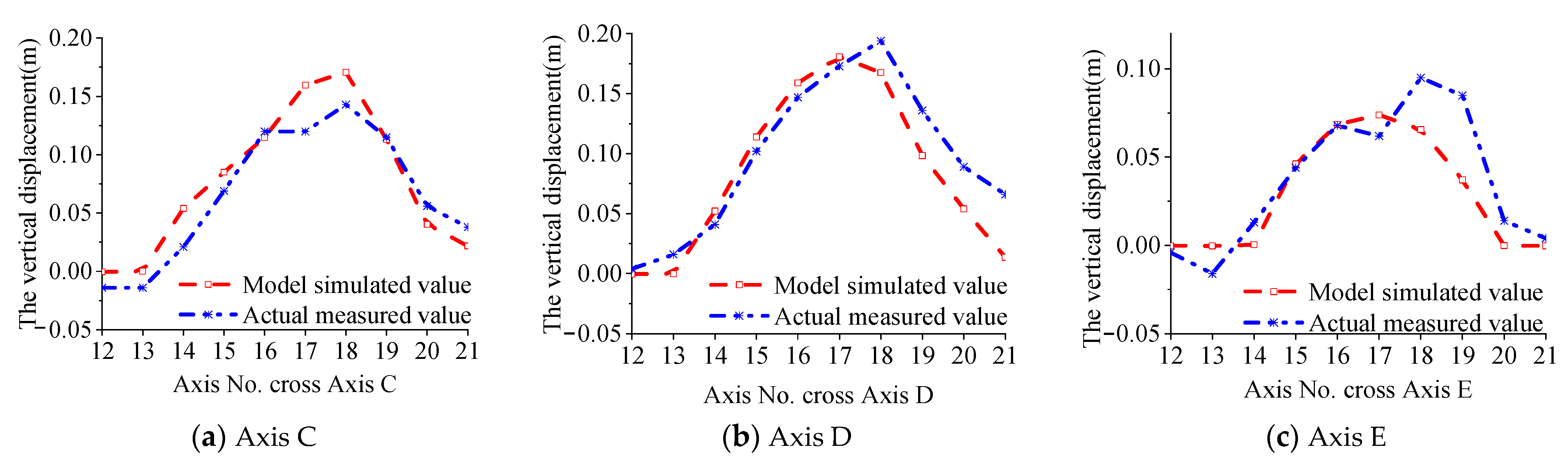 Buildings 13 01918 g010