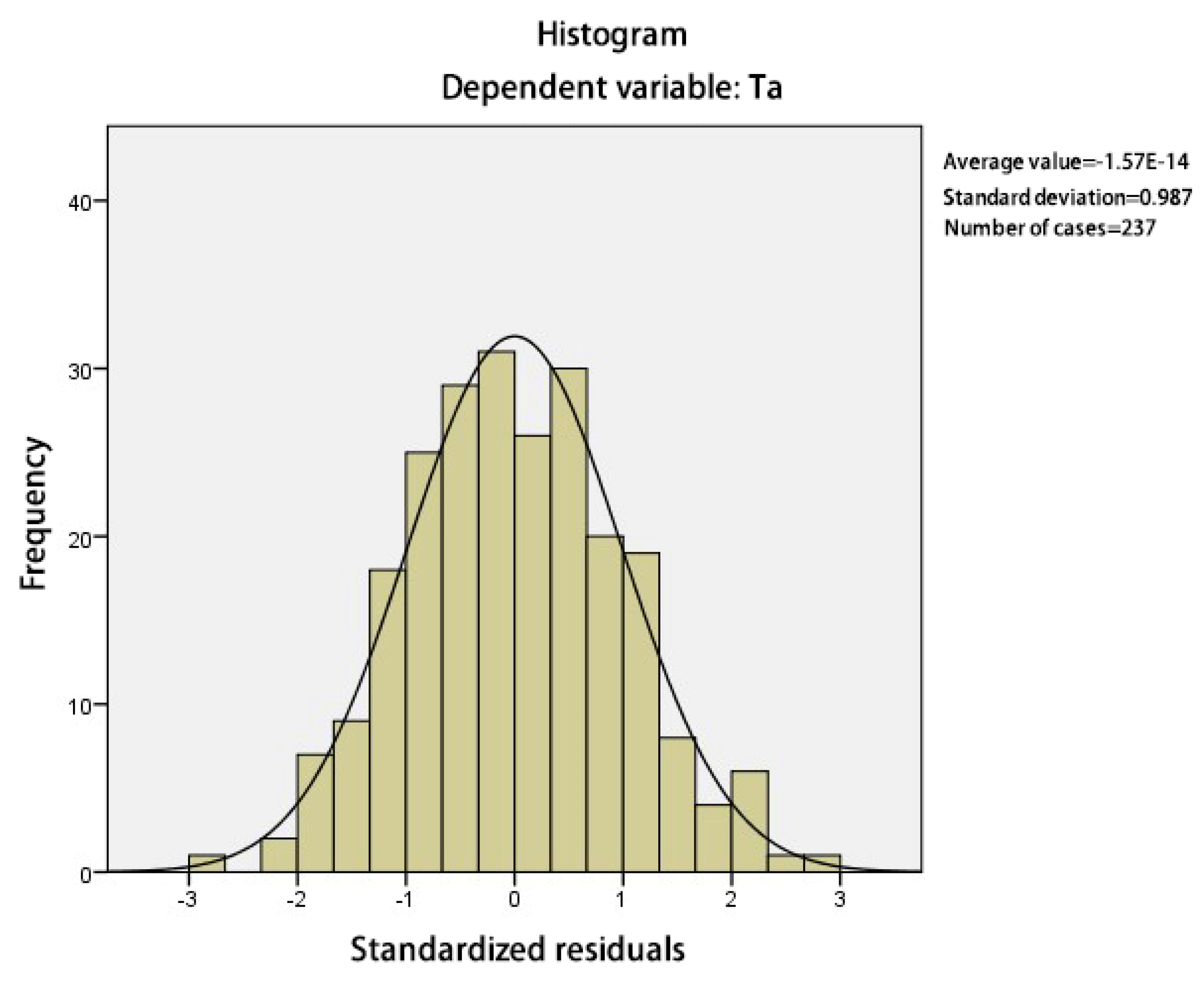 Buildings 13 01920 g006