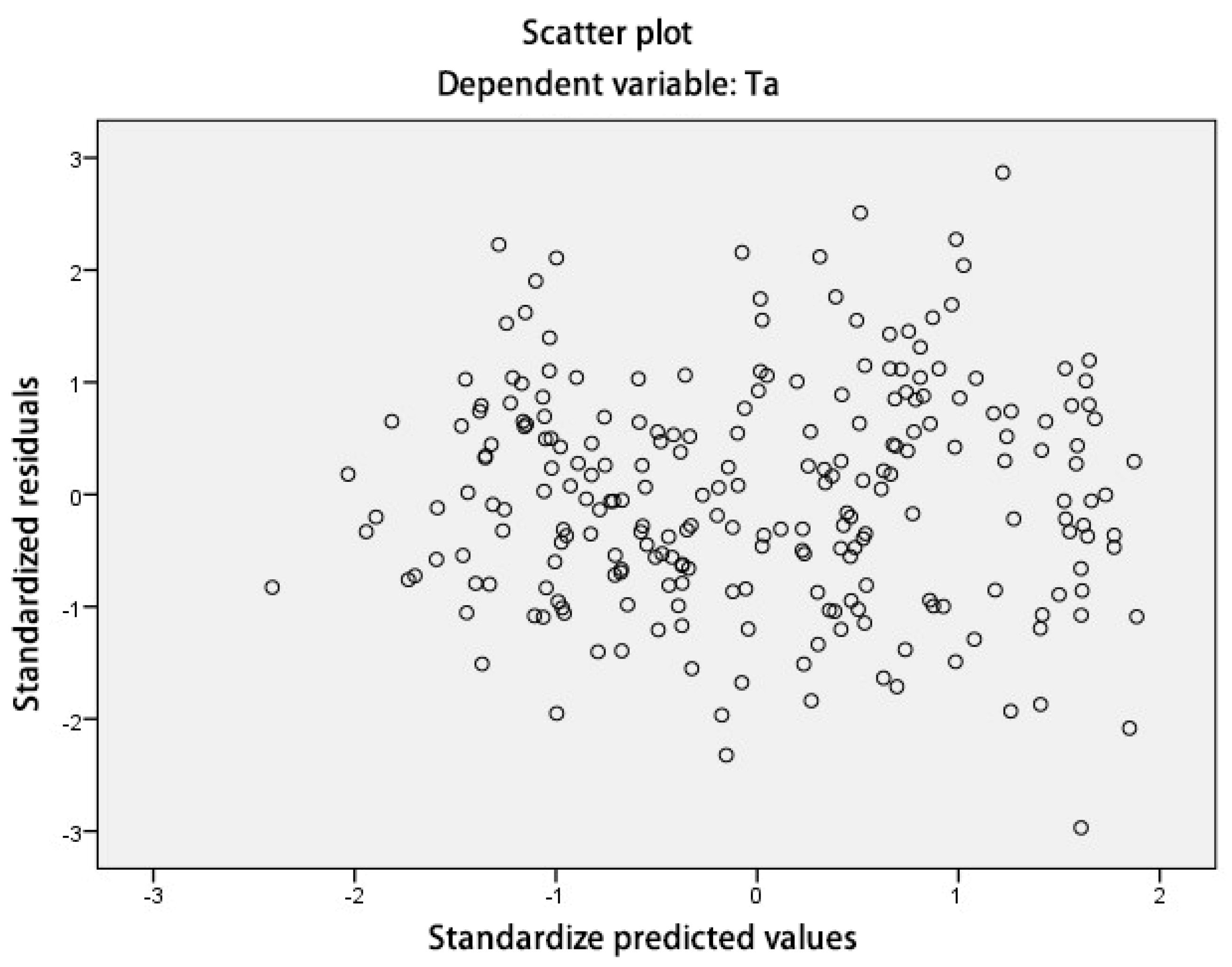 Buildings 13 01920 g007