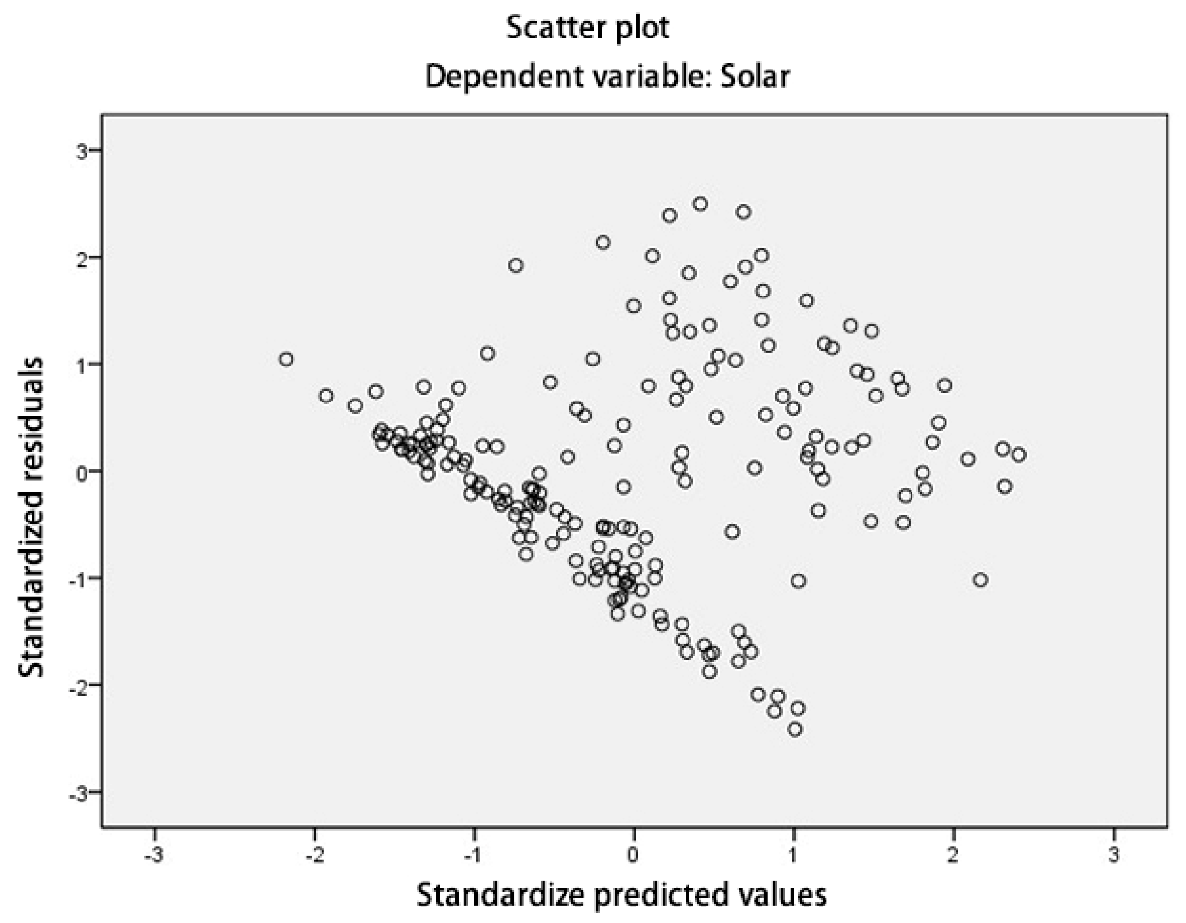 Buildings 13 01920 g013