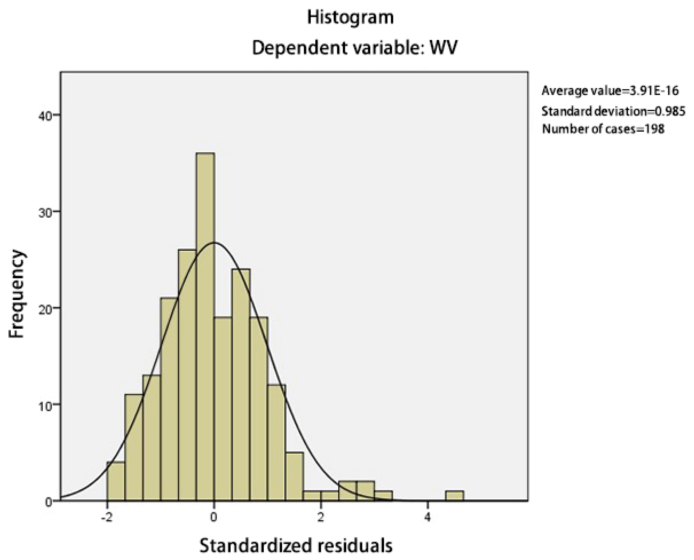 Buildings 13 01920 g014