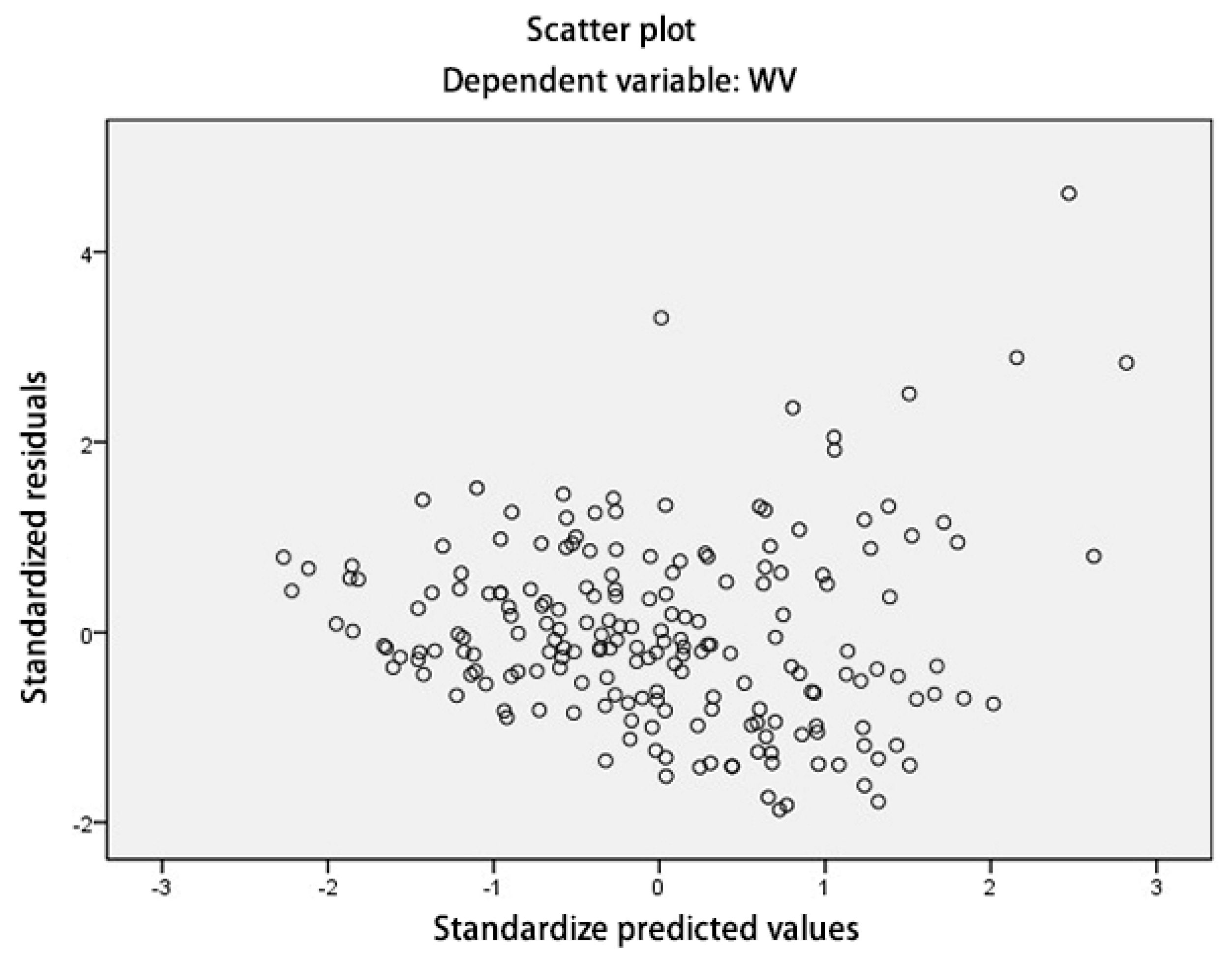 Buildings 13 01920 g015