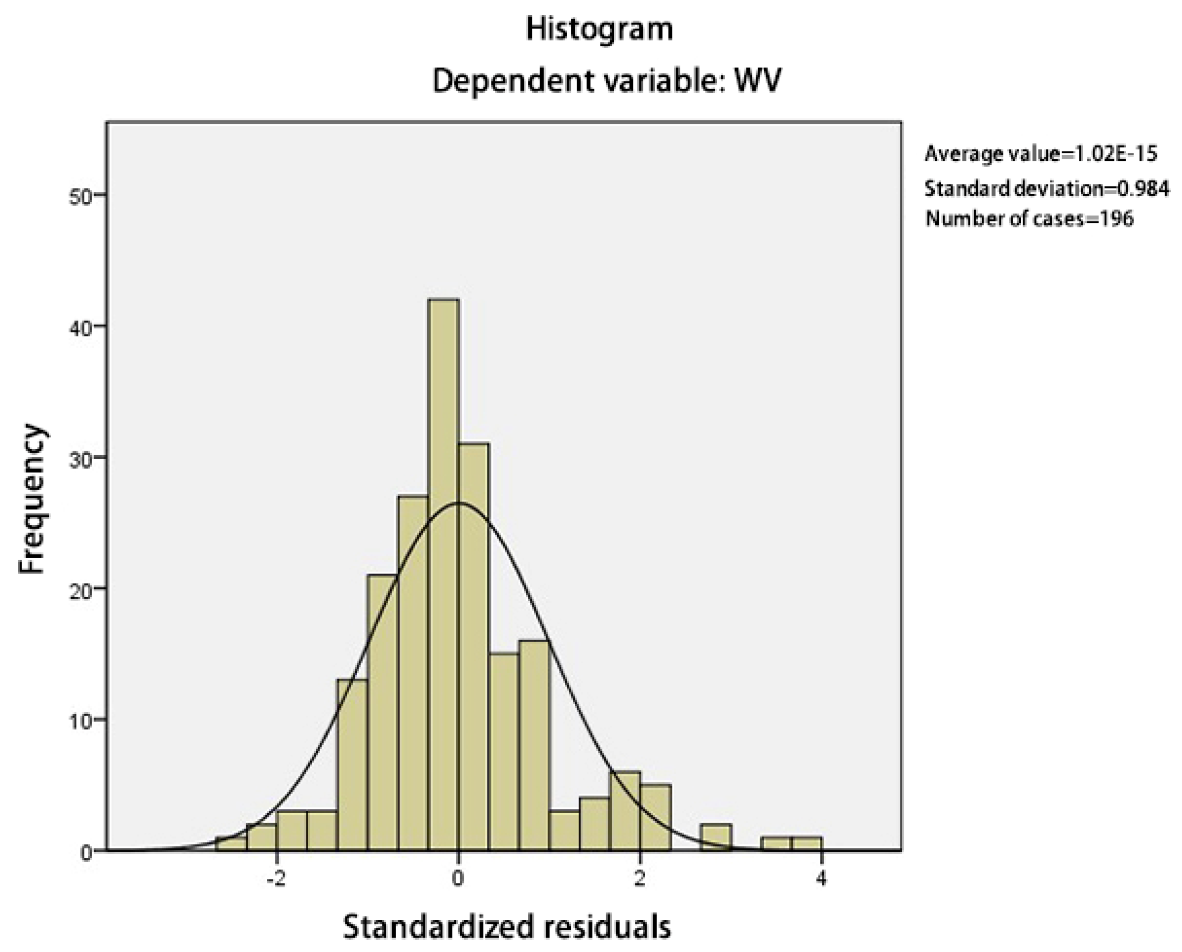 Buildings 13 01920 g016