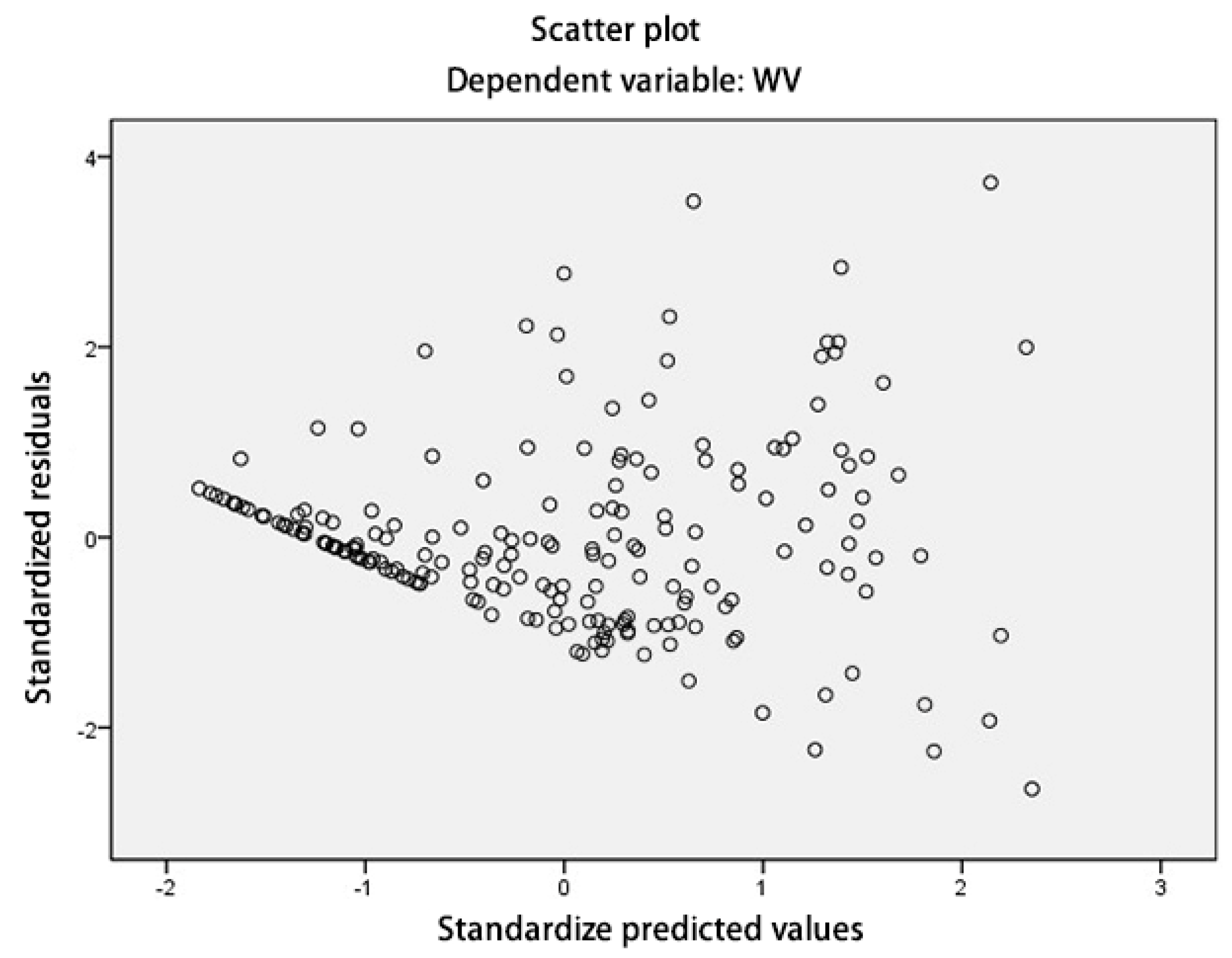 Buildings 13 01920 g017