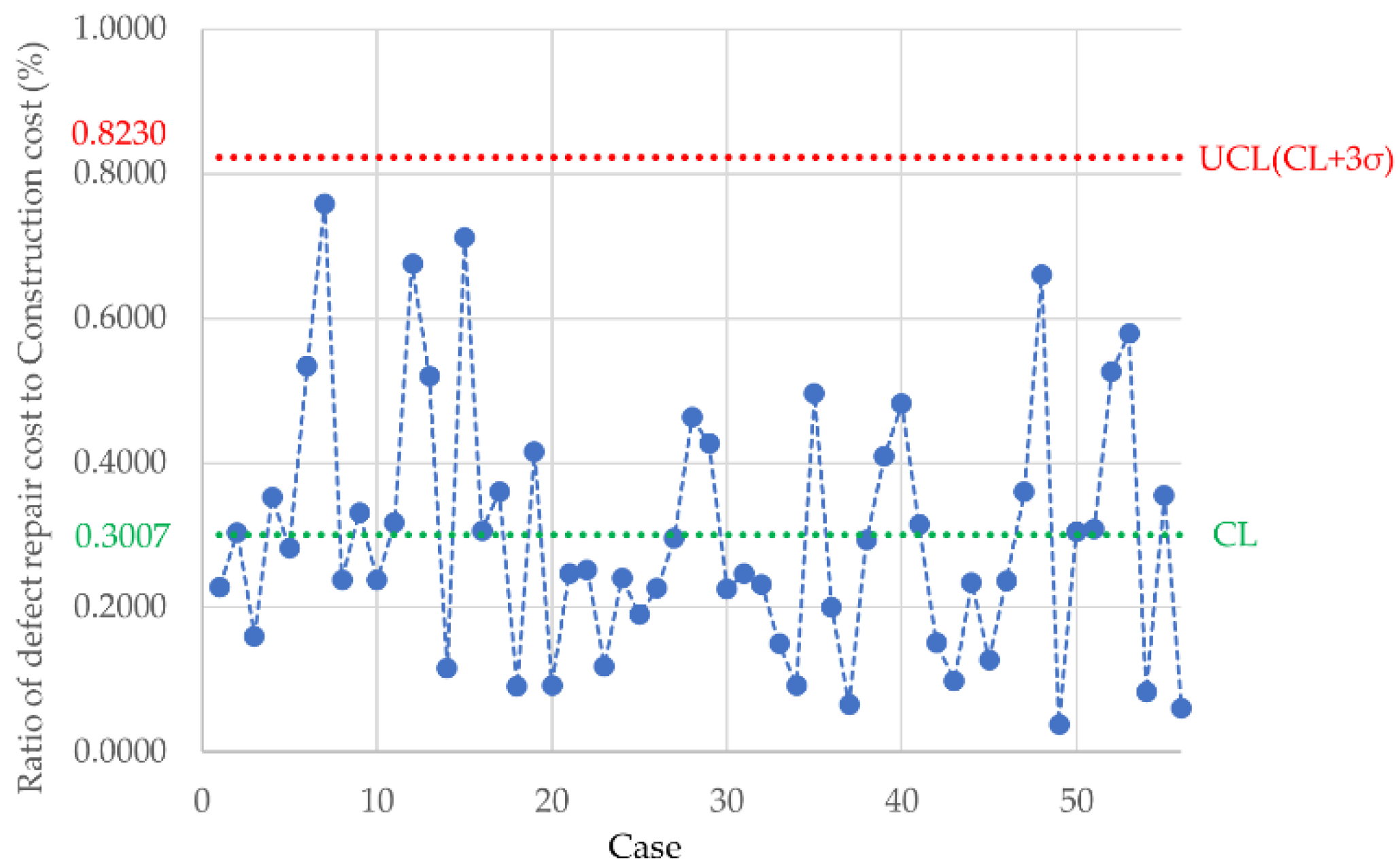 Buildings 13 01921 g005