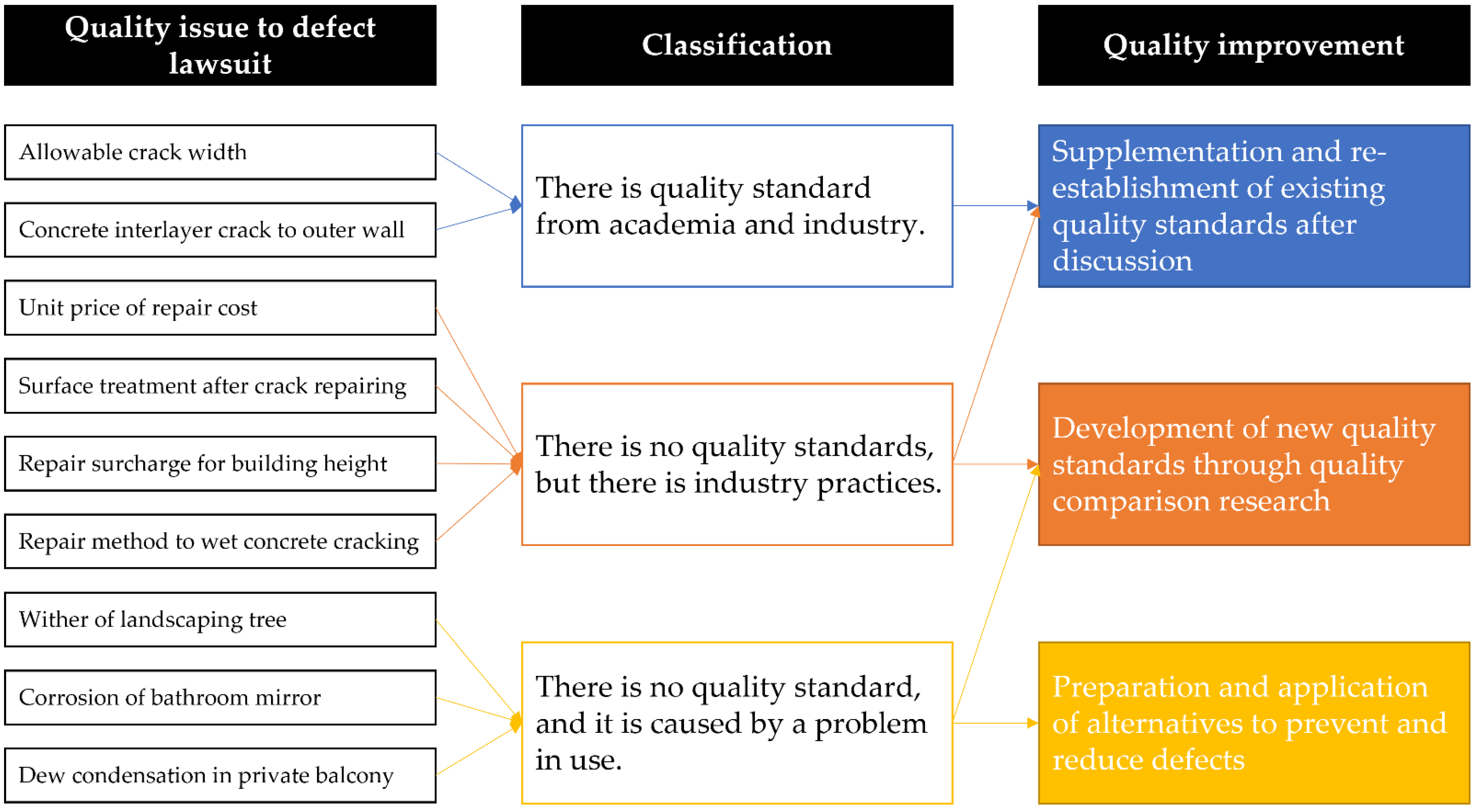Buildings 13 01921 g007
