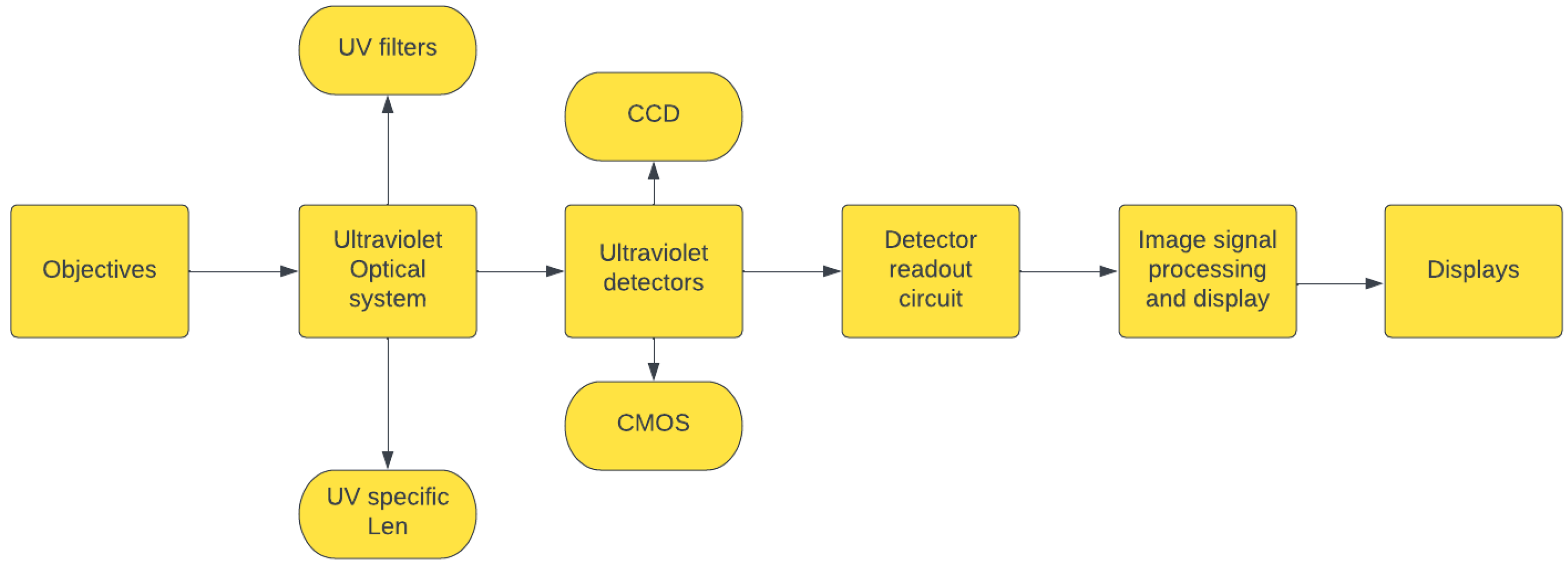 Buildings 13 01922 g004